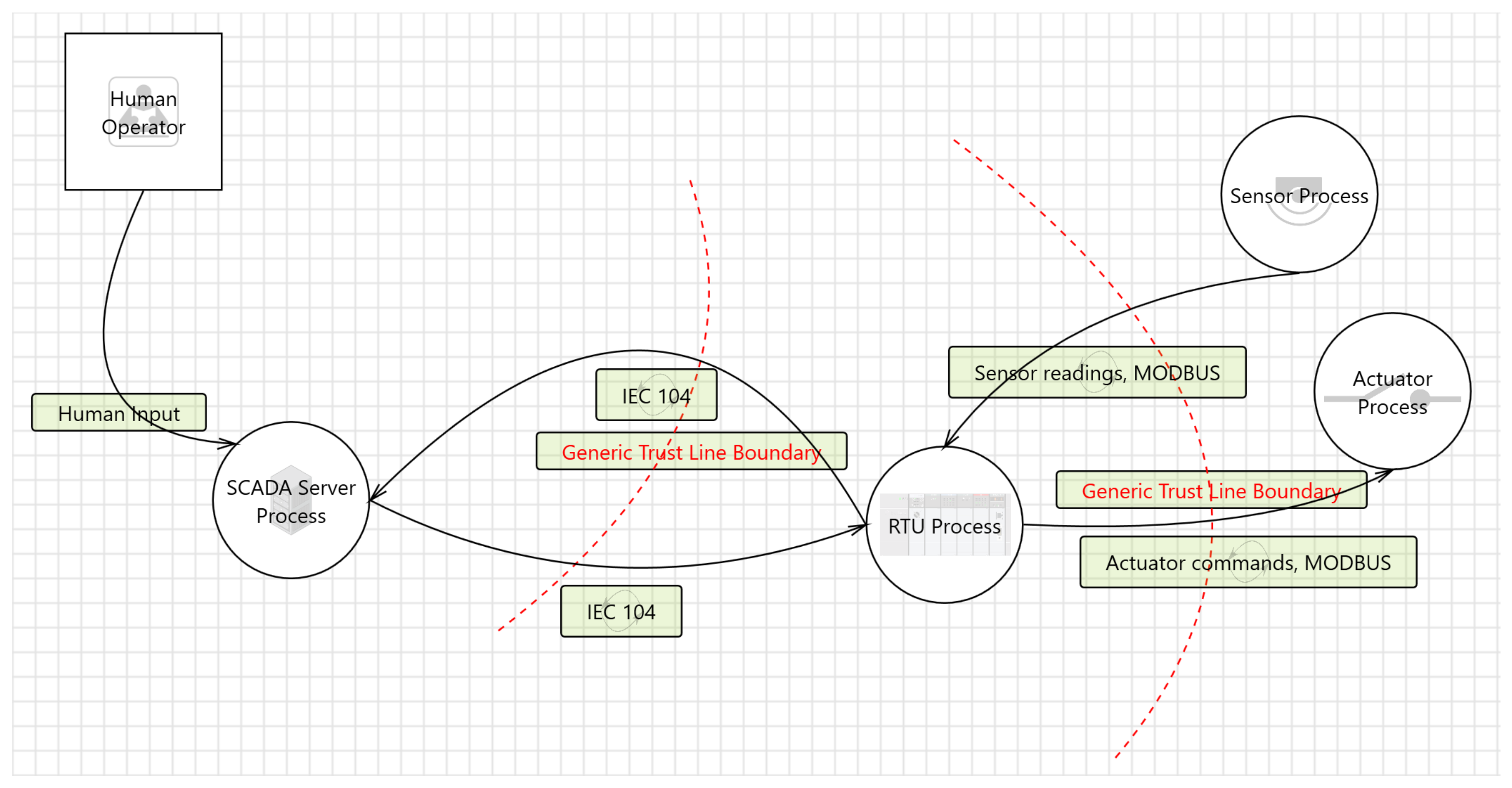 Electronics 11 00850 g002 550