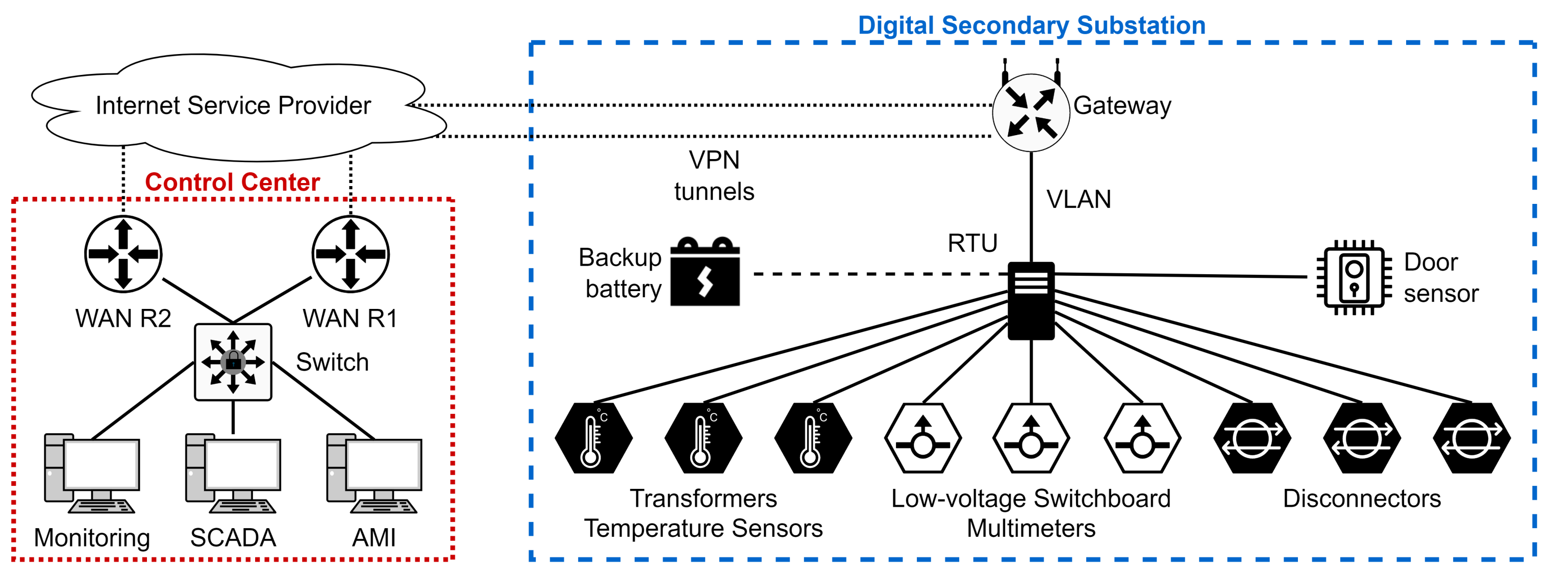 Electronics 11 00850 g003 550
