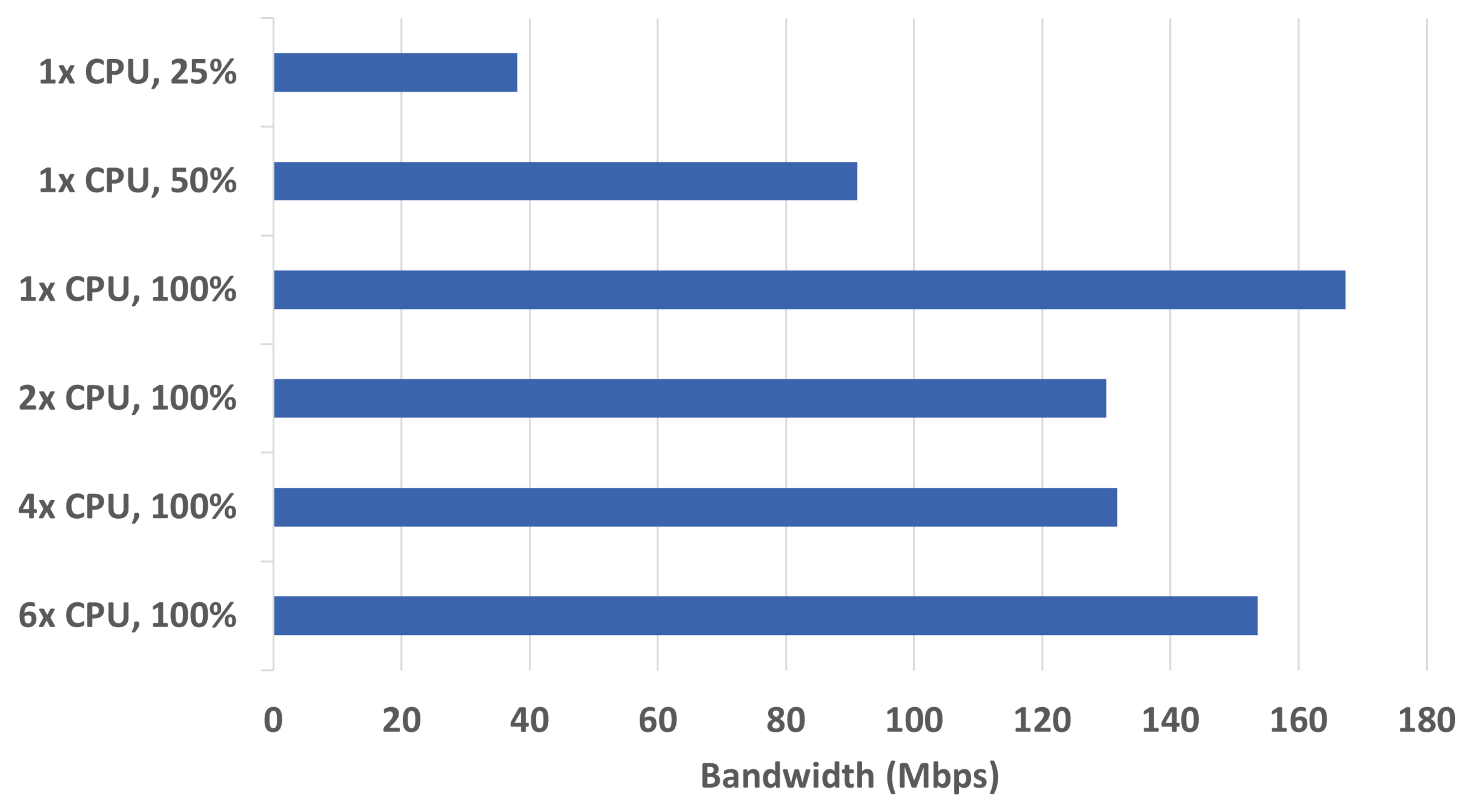 Electronics 11 00850 g006 550