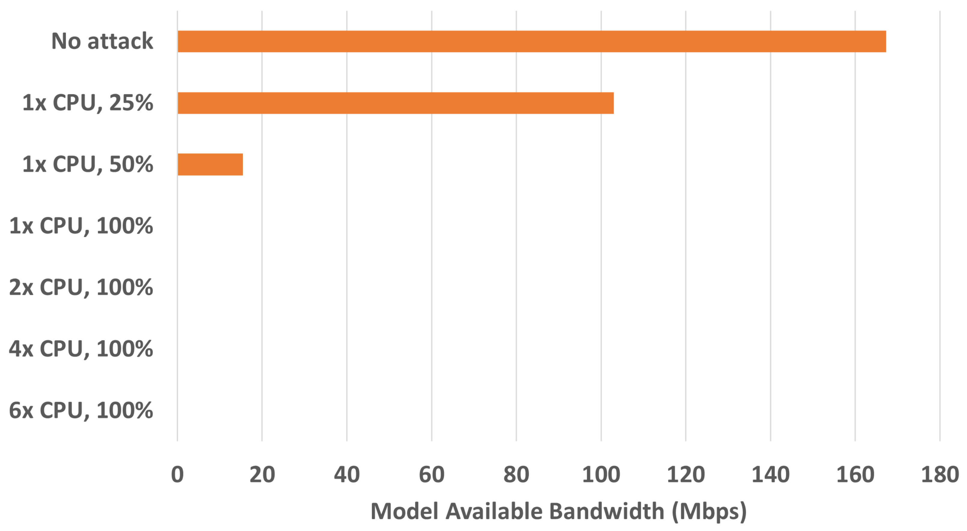 Electronics 11 00850 g008 550