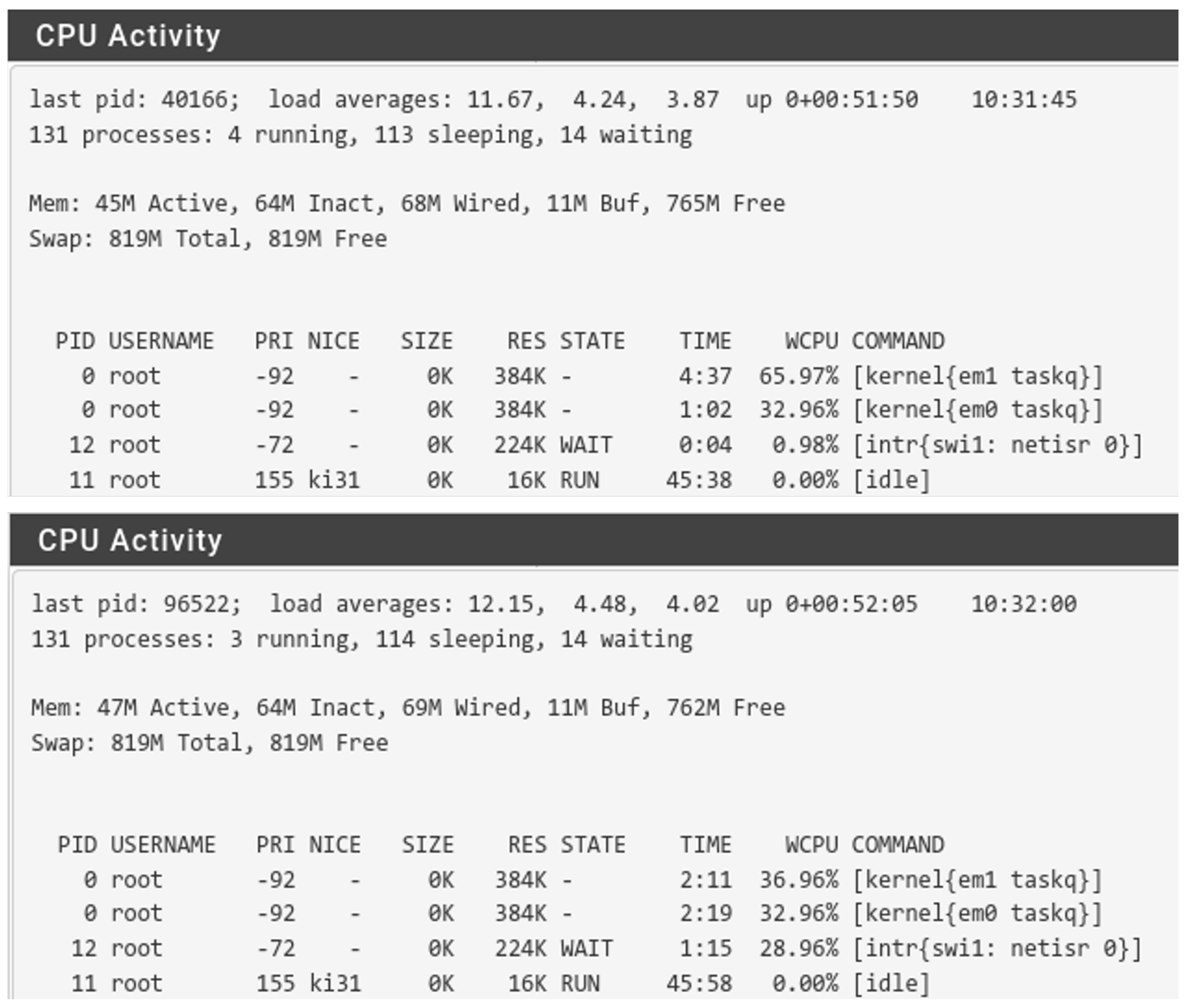 Electronics 11 00850 g010 550