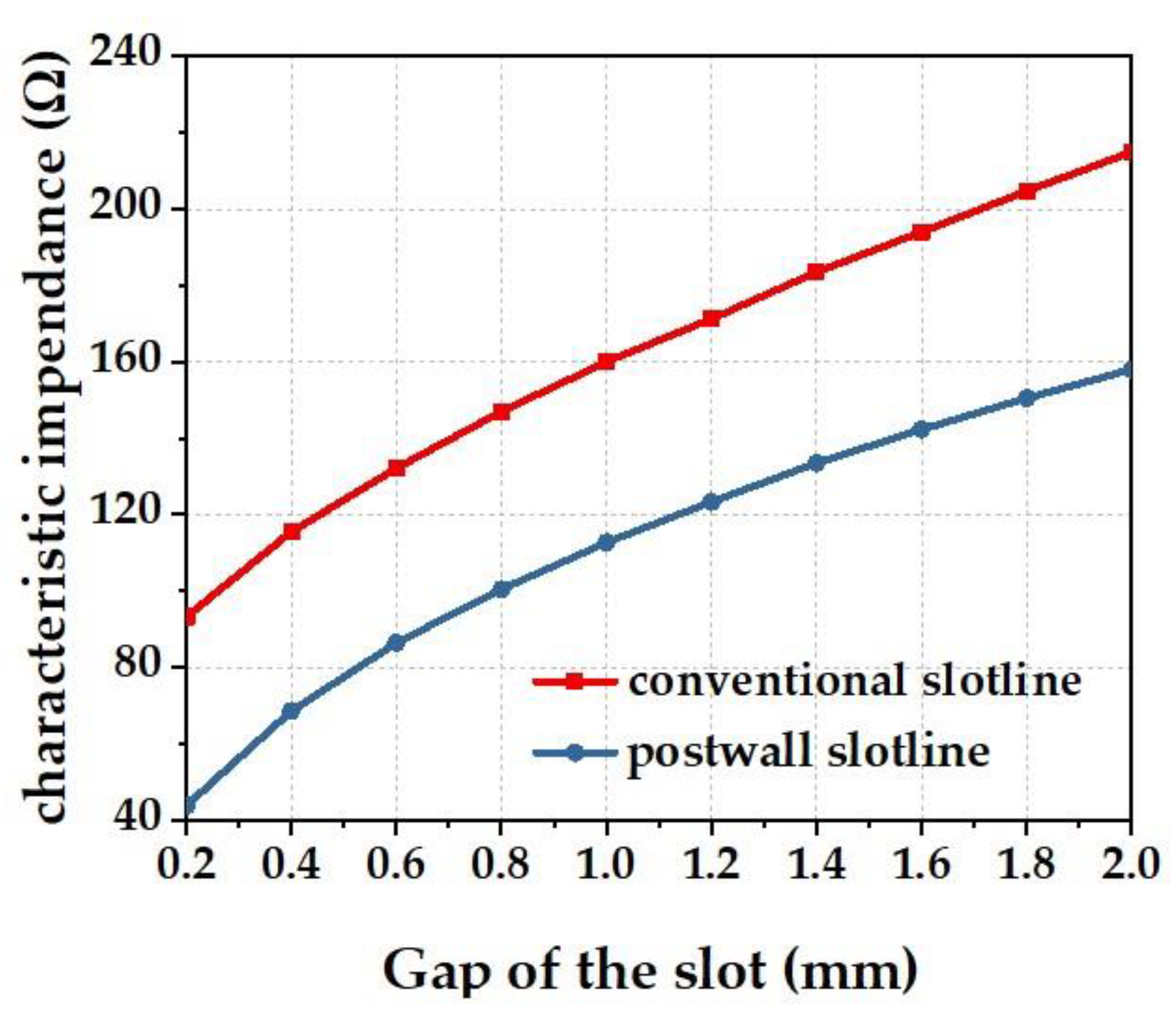Electronics 11 00851 g002 Electronics 11 00851 g002