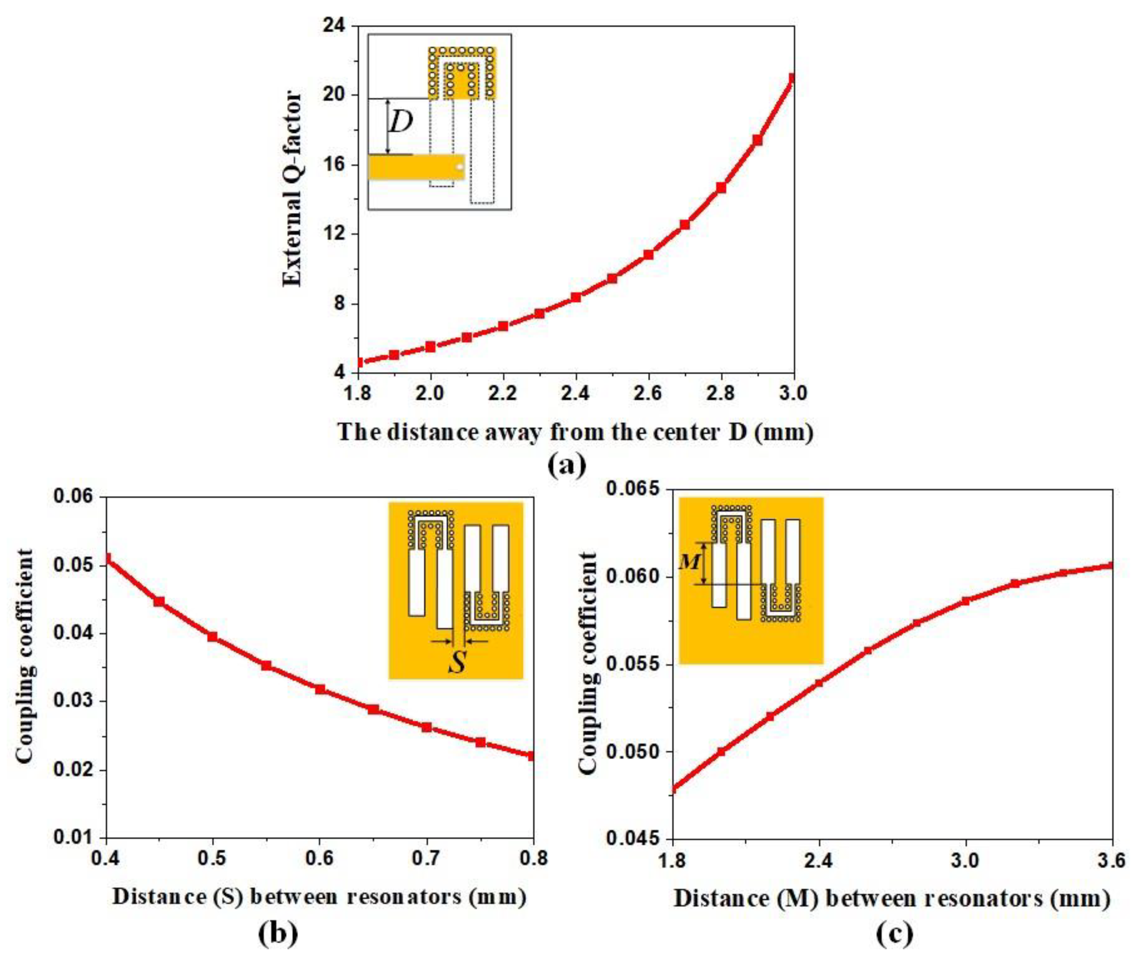 Electronics 11 00851 g003 Electronics 11 00851 g003