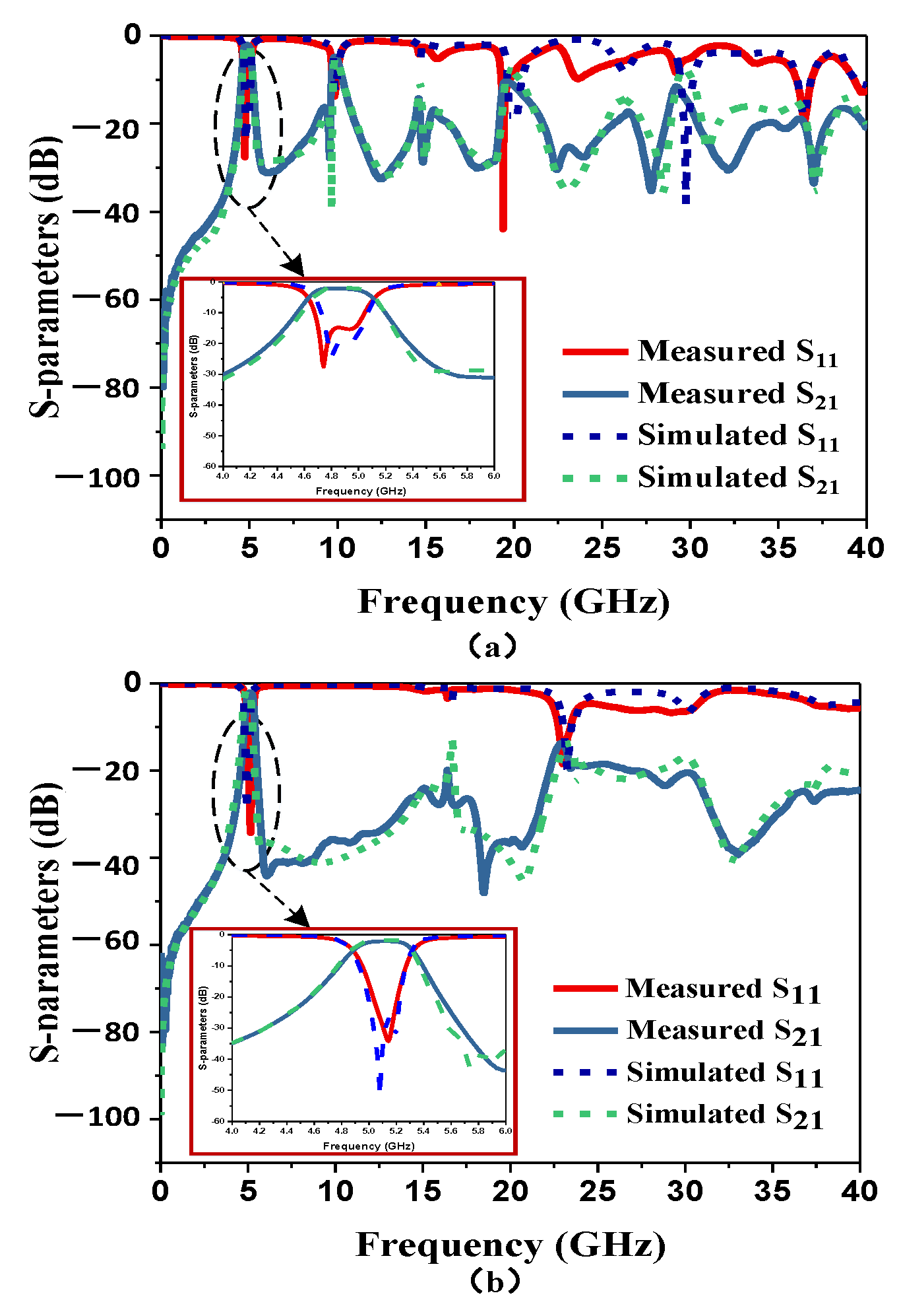 Electronics 11 00851 g005 Electronics 11 00851 g005