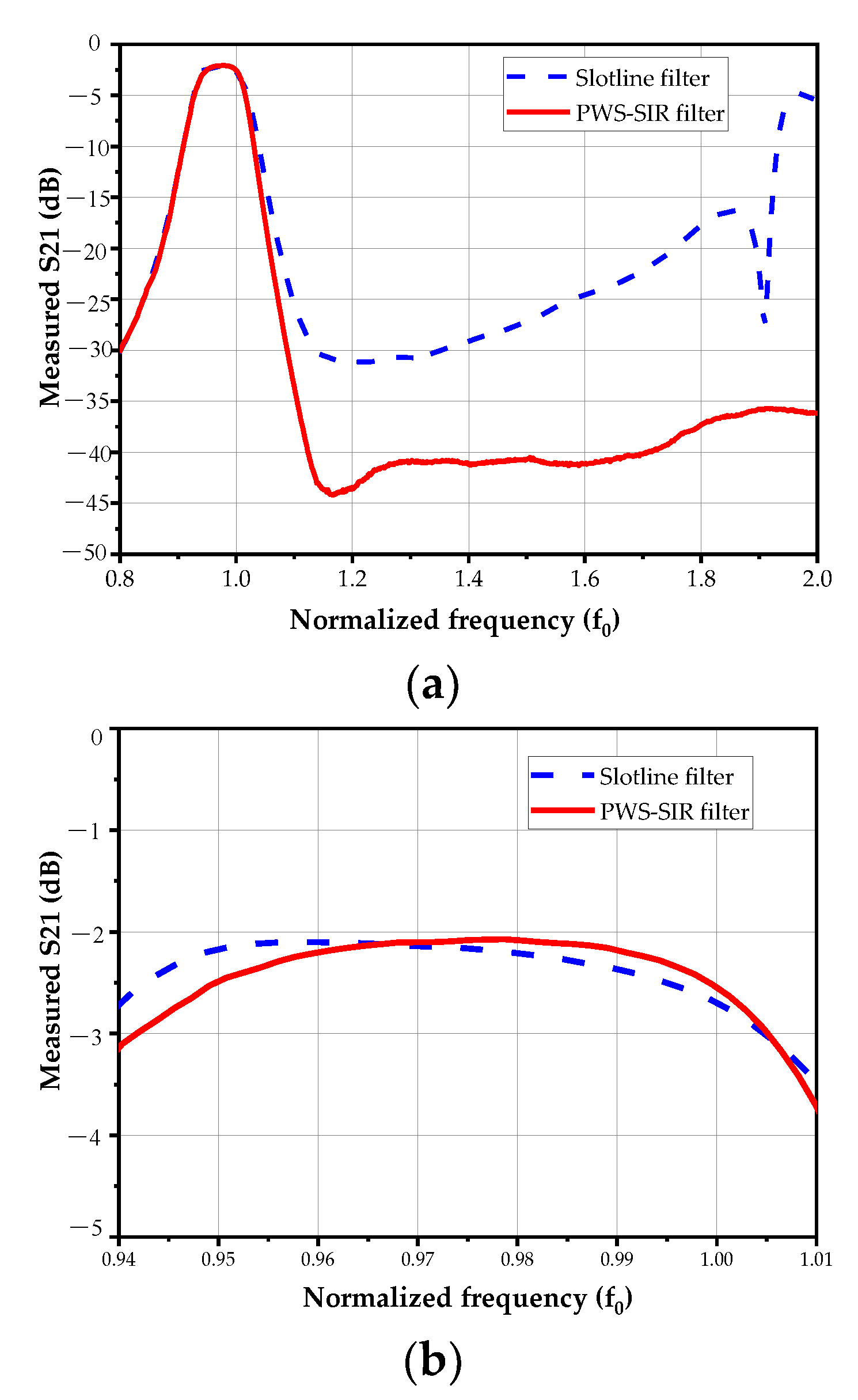 Electronics 11 00851 g006 Electronics 11 00851 g006