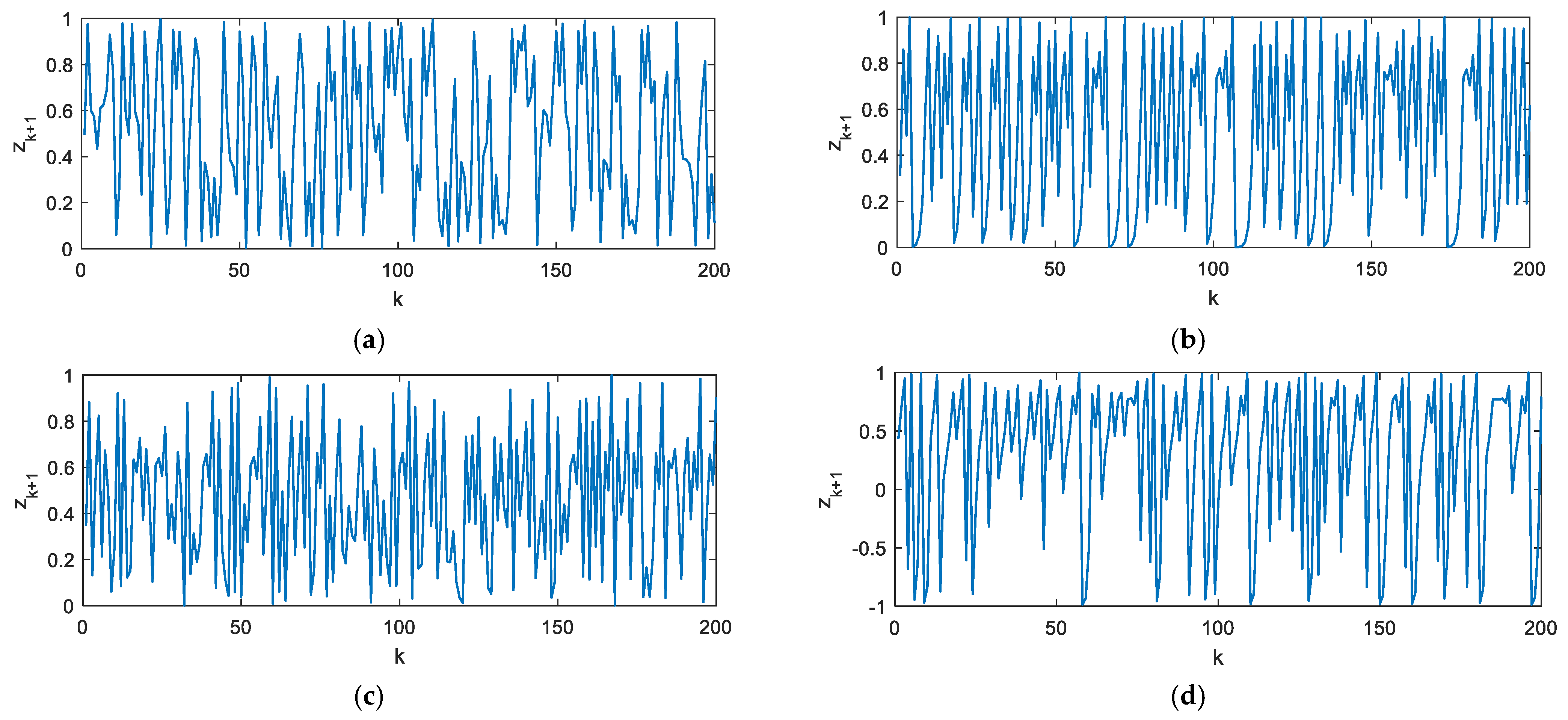 A Reformulation-Linearization Technique for Solving Discrete