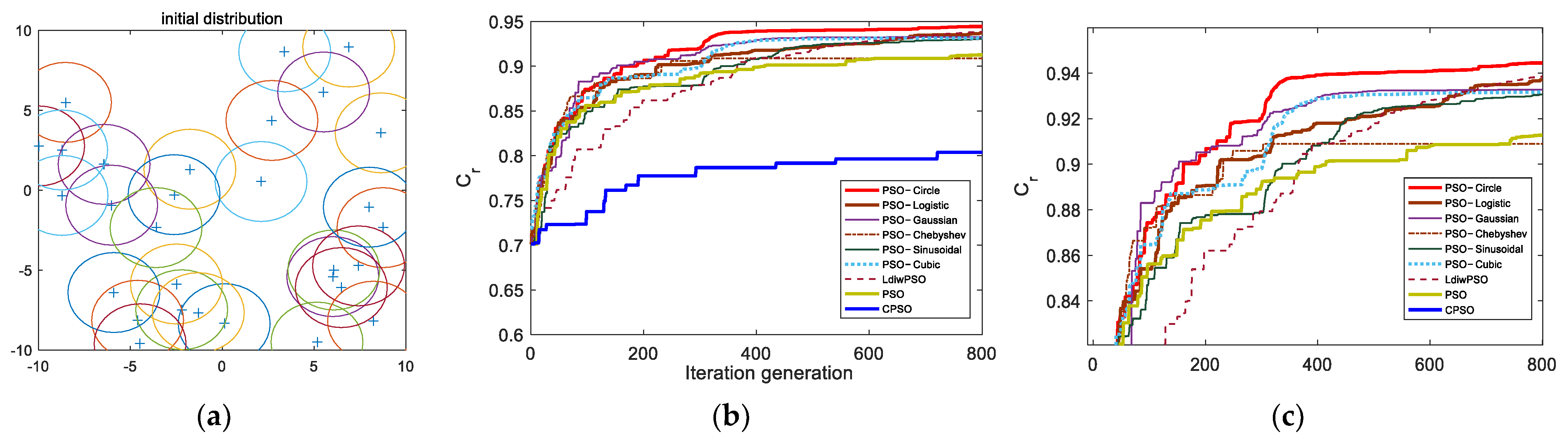Electronics 11 00853 g003 550