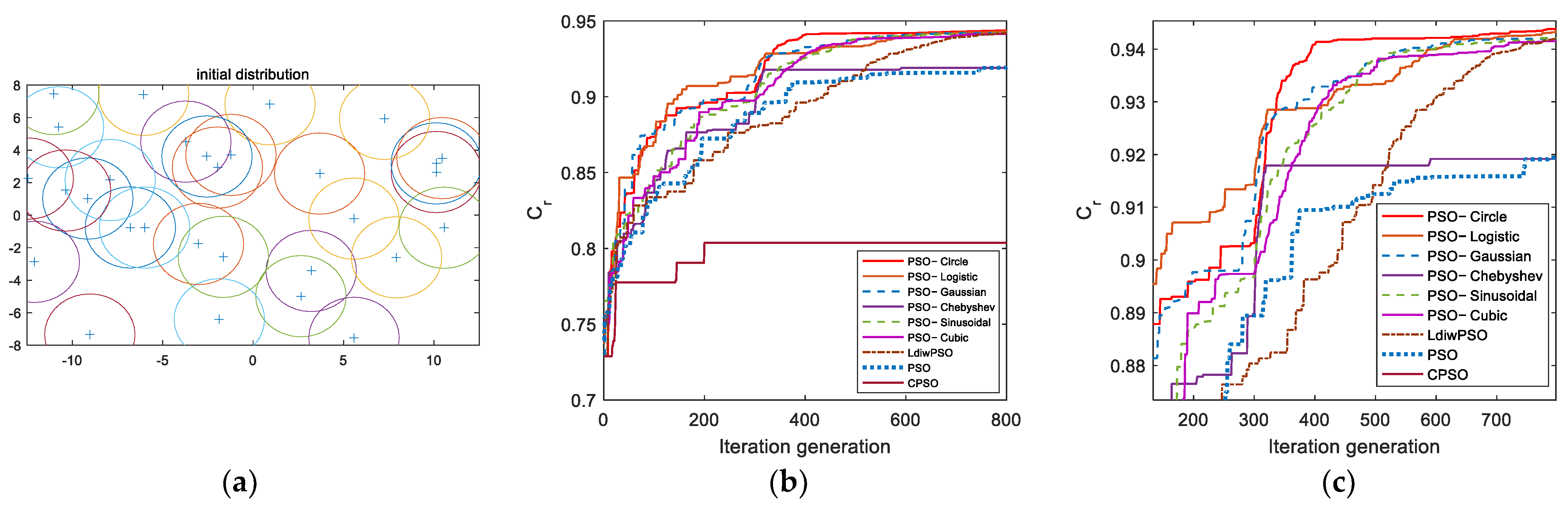 Electronics 11 00853 g005 550