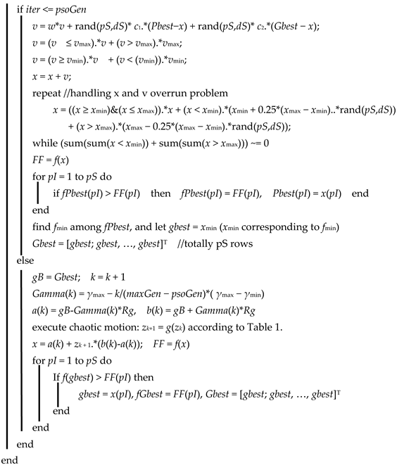 Electronics 11 00853 i001