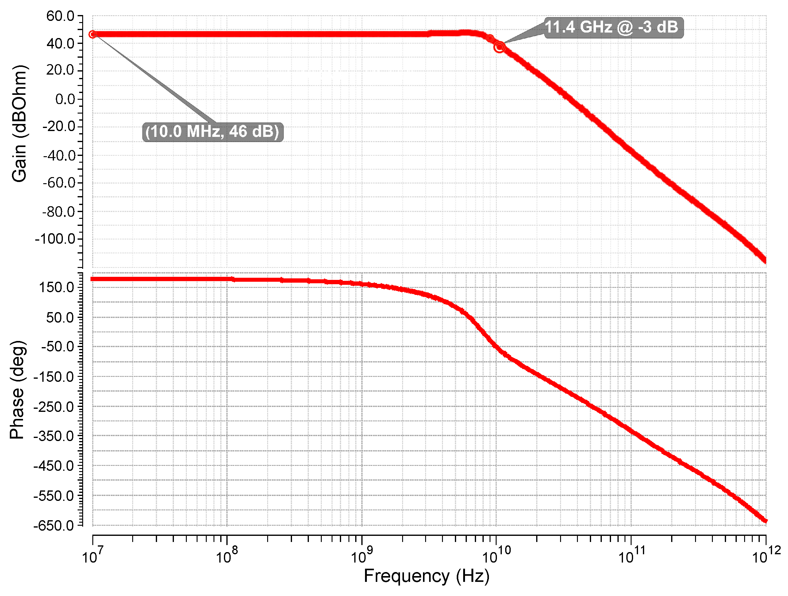 Electronics 11 00854 g010