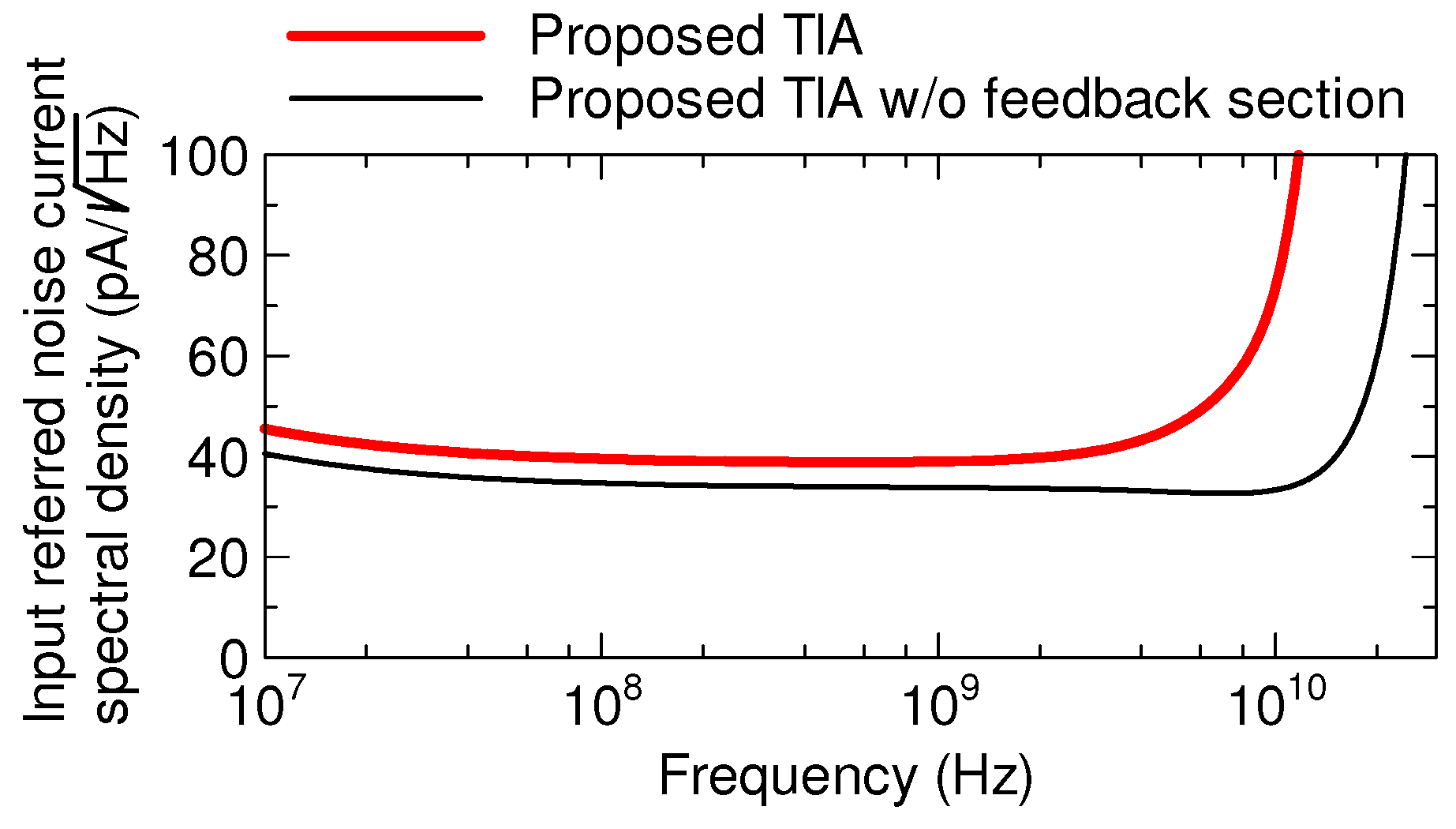 Electronics 11 00854 g011