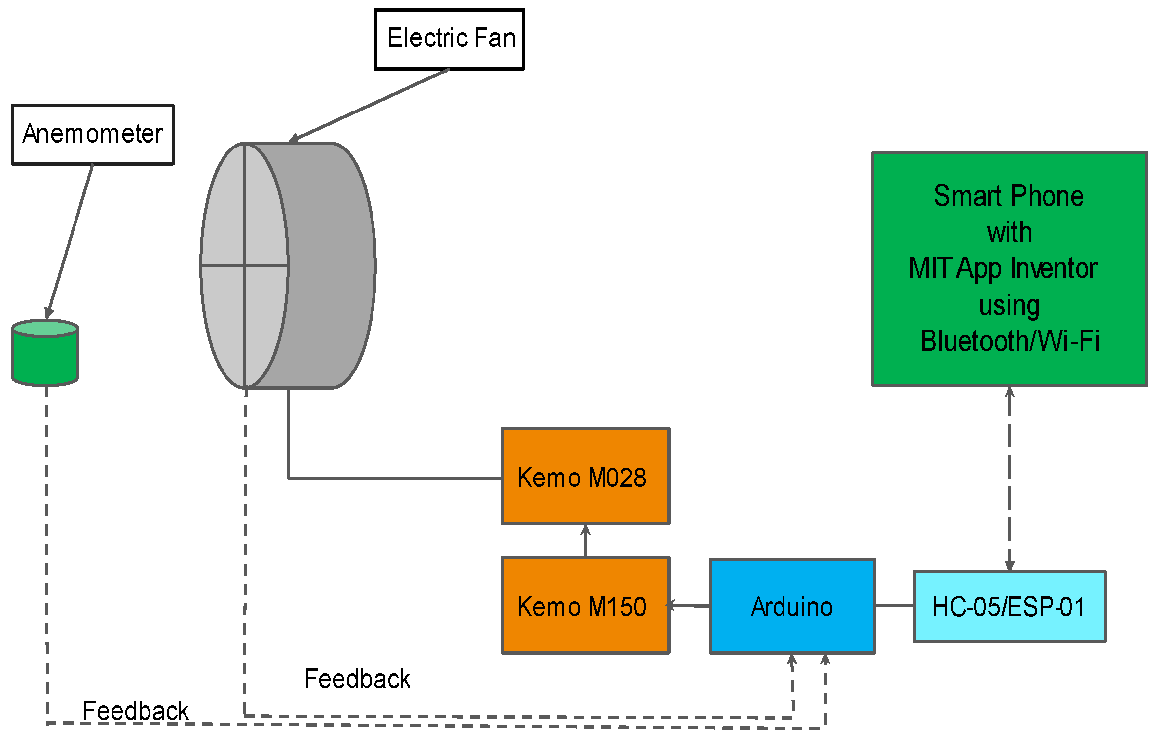 Electronics 11 00855 g001 550