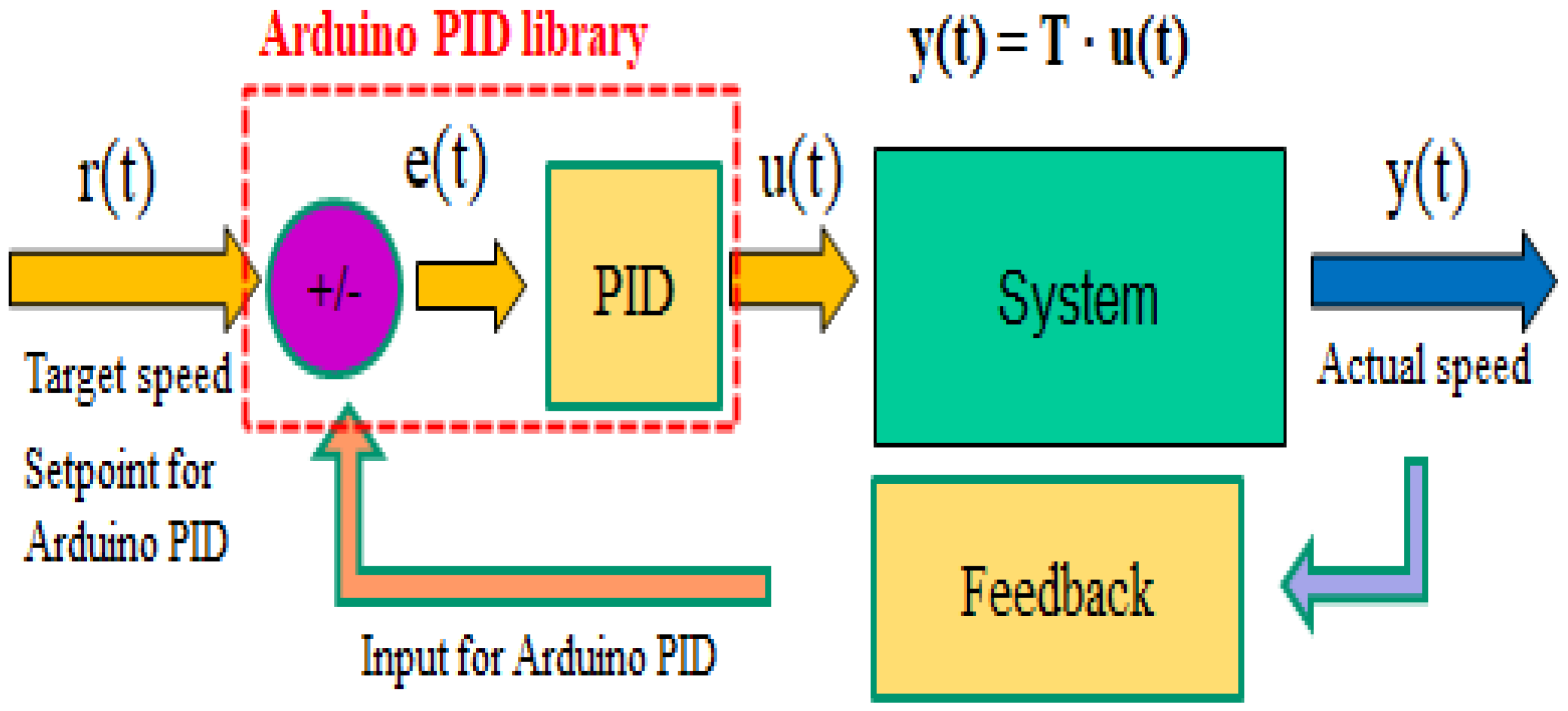 Electronics 11 00855 g004 550