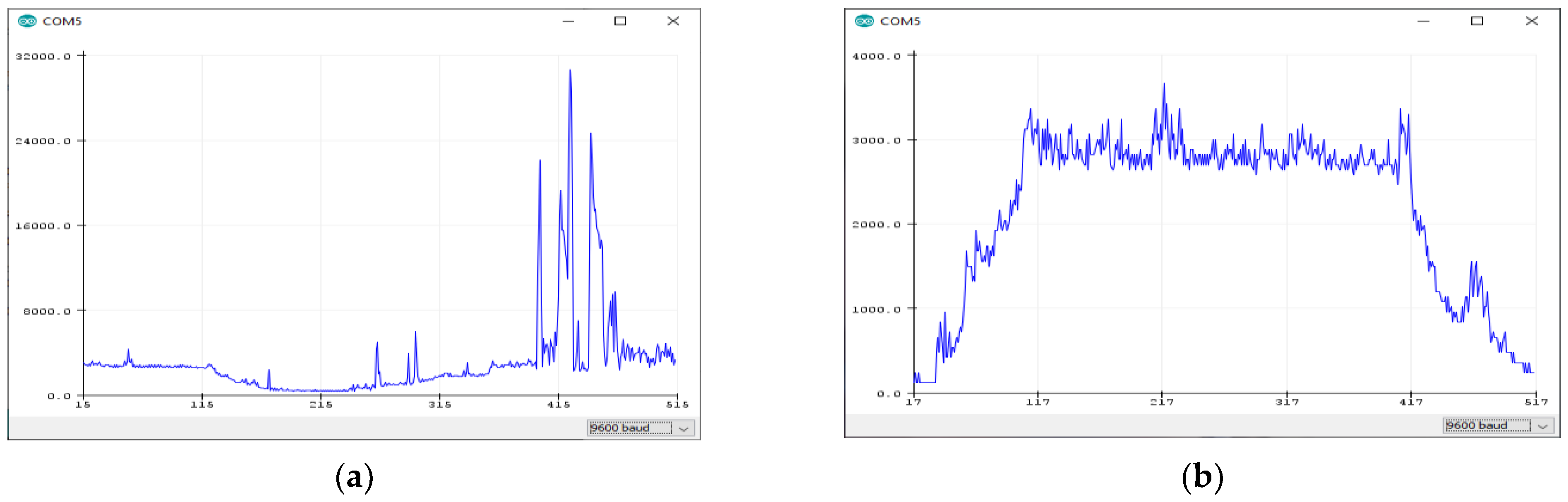 Electronics 11 00855 g008 550
