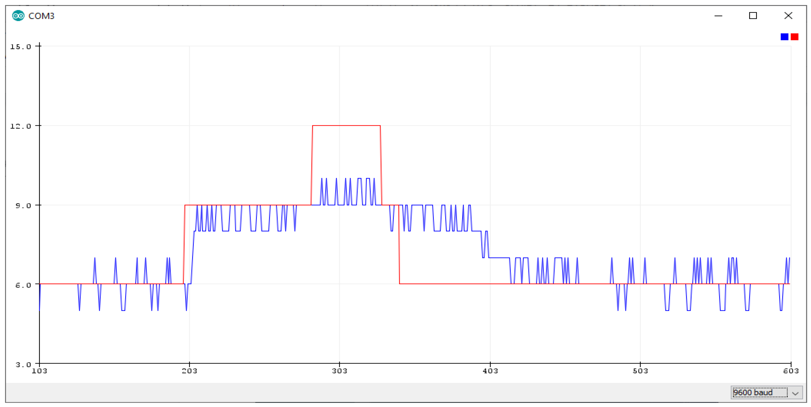 Electronics 11 00855 g011 550