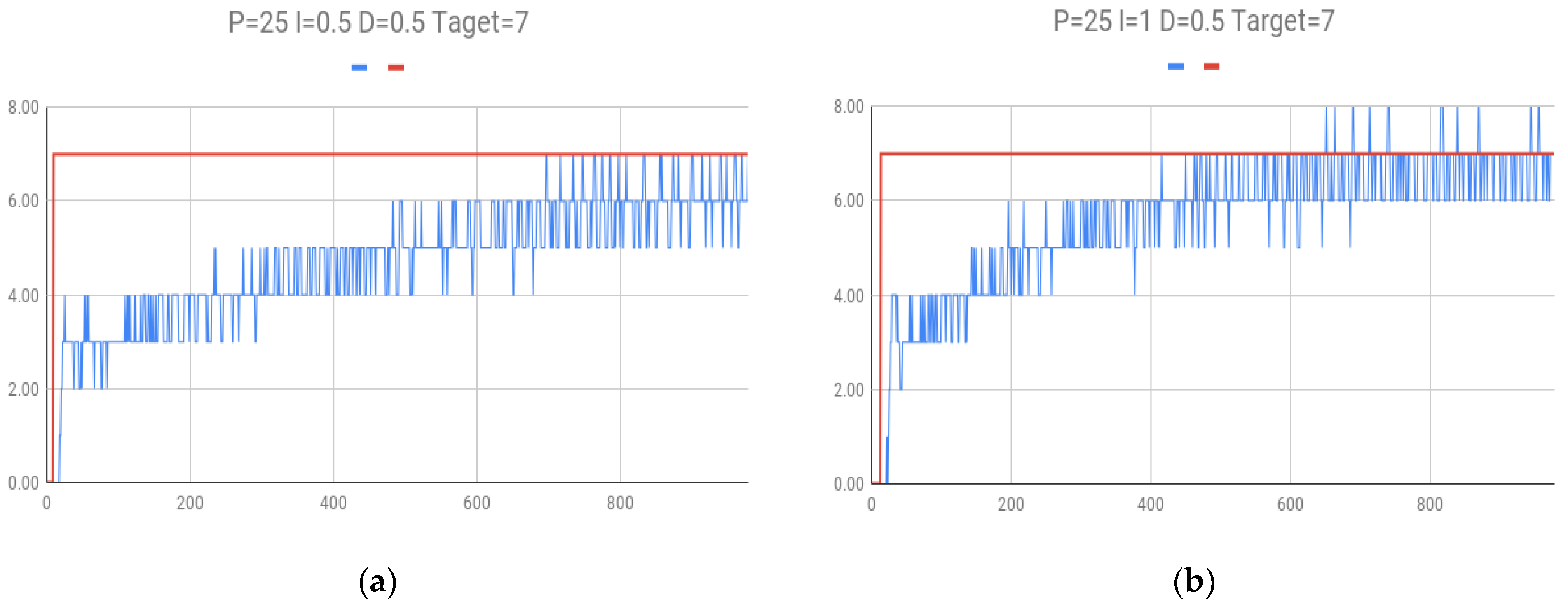 Electronics 11 00855 g012 550
