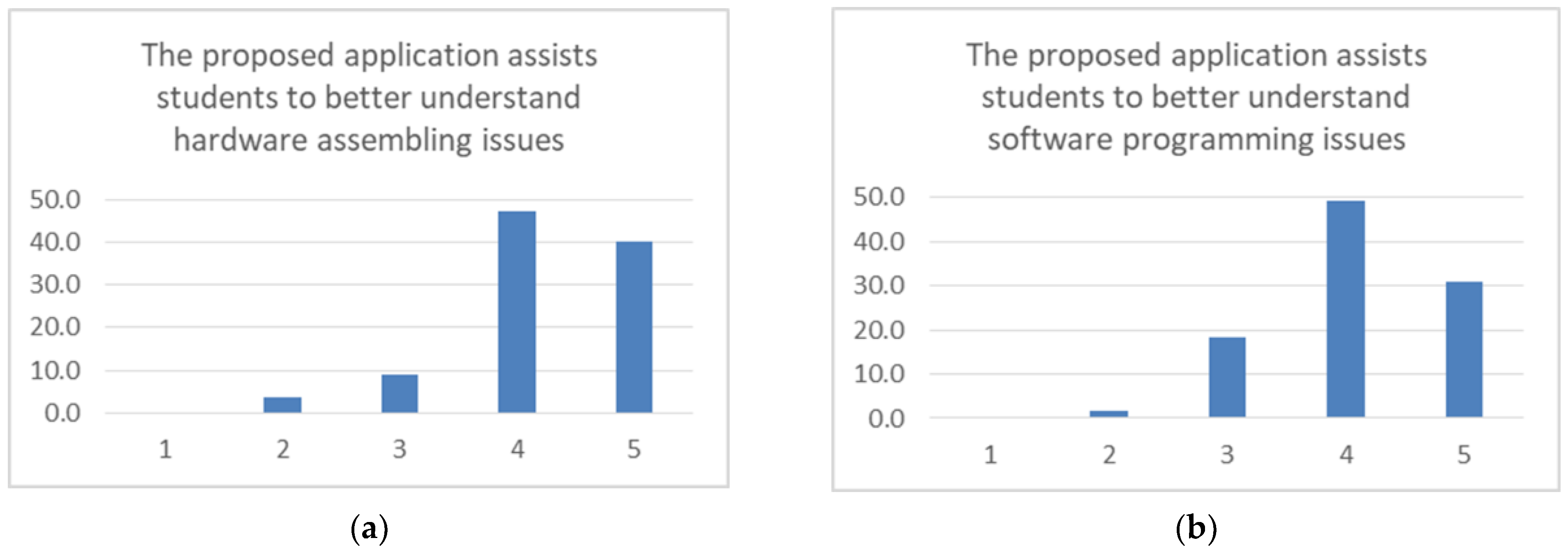 Electronics 11 00855 g014 550