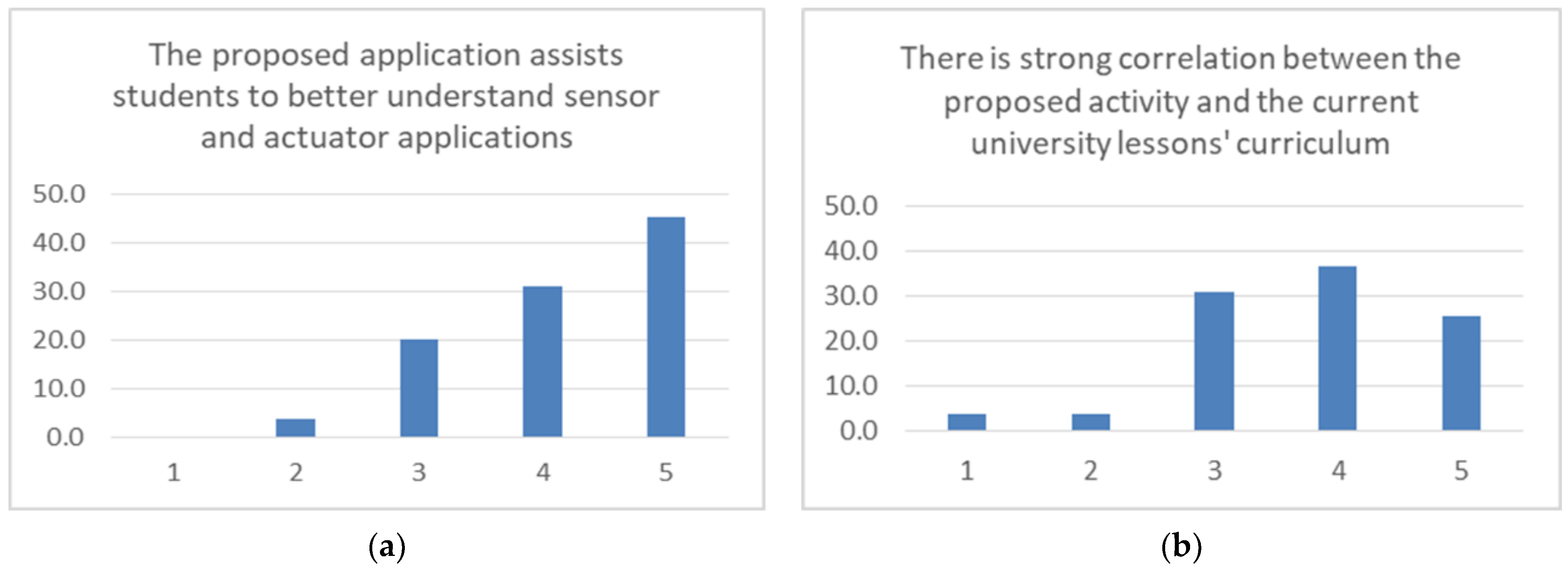 Electronics 11 00855 g016 550
