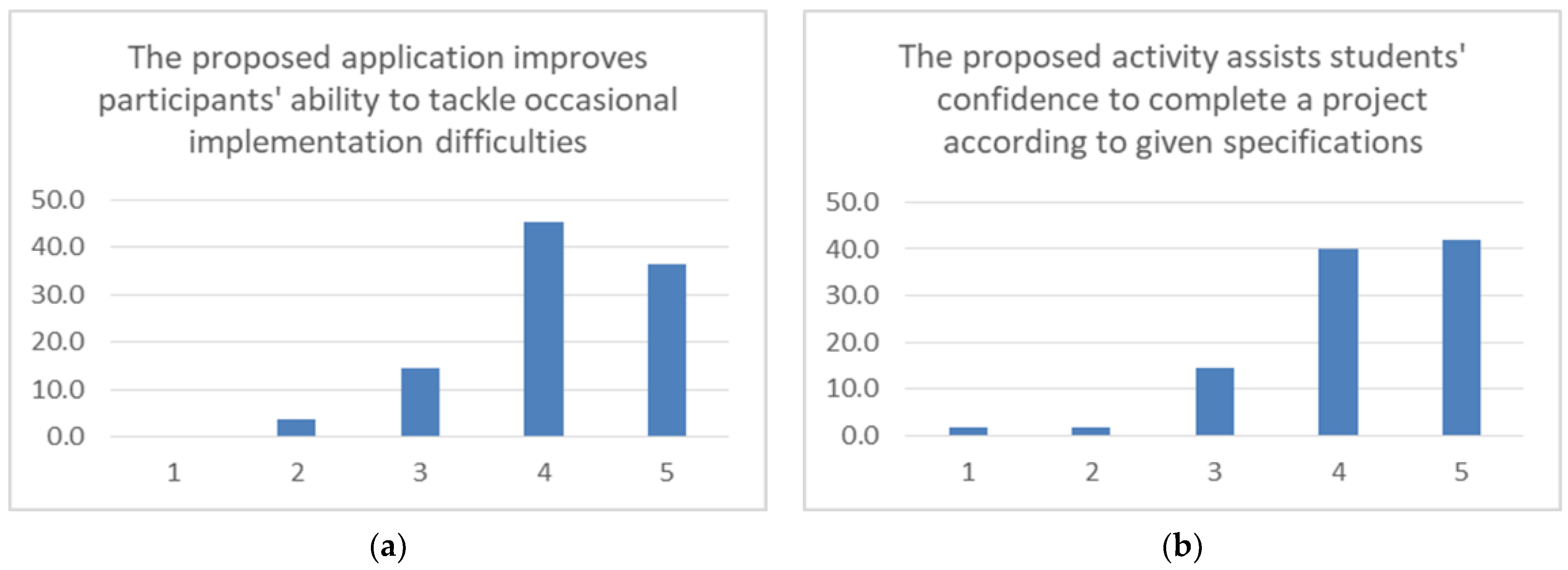 Electronics 11 00855 g017 550