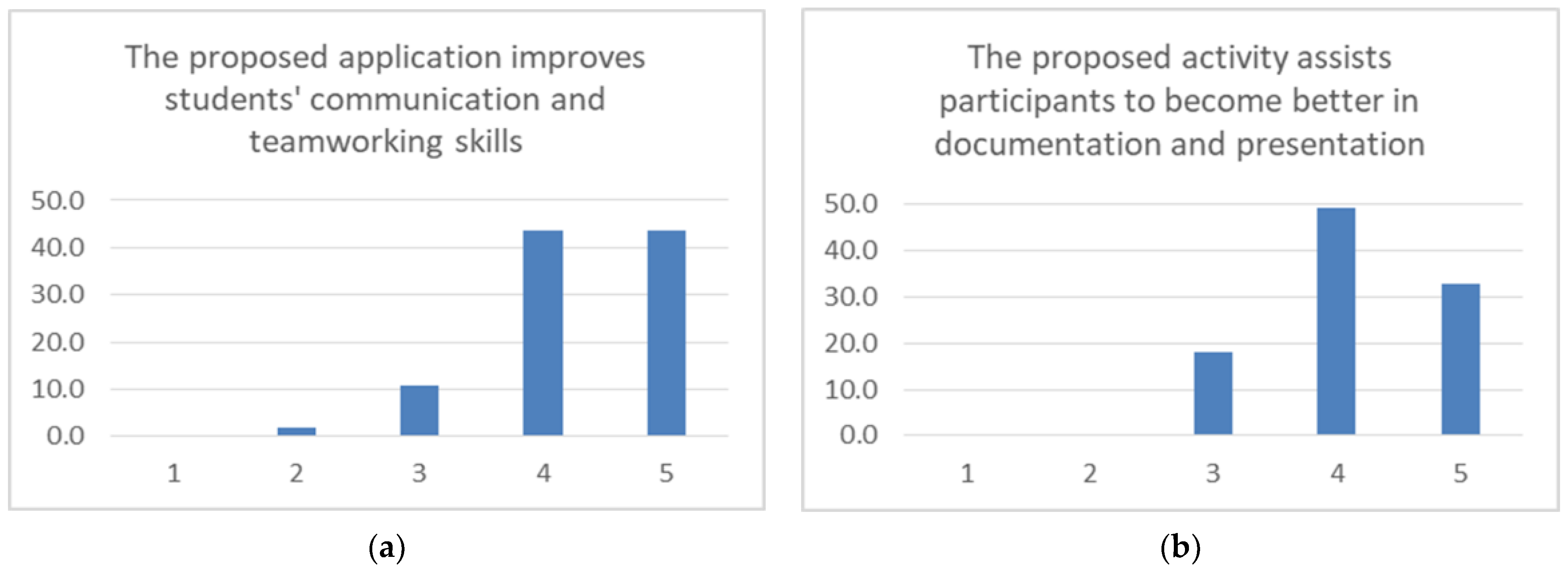Electronics 11 00855 g018 550