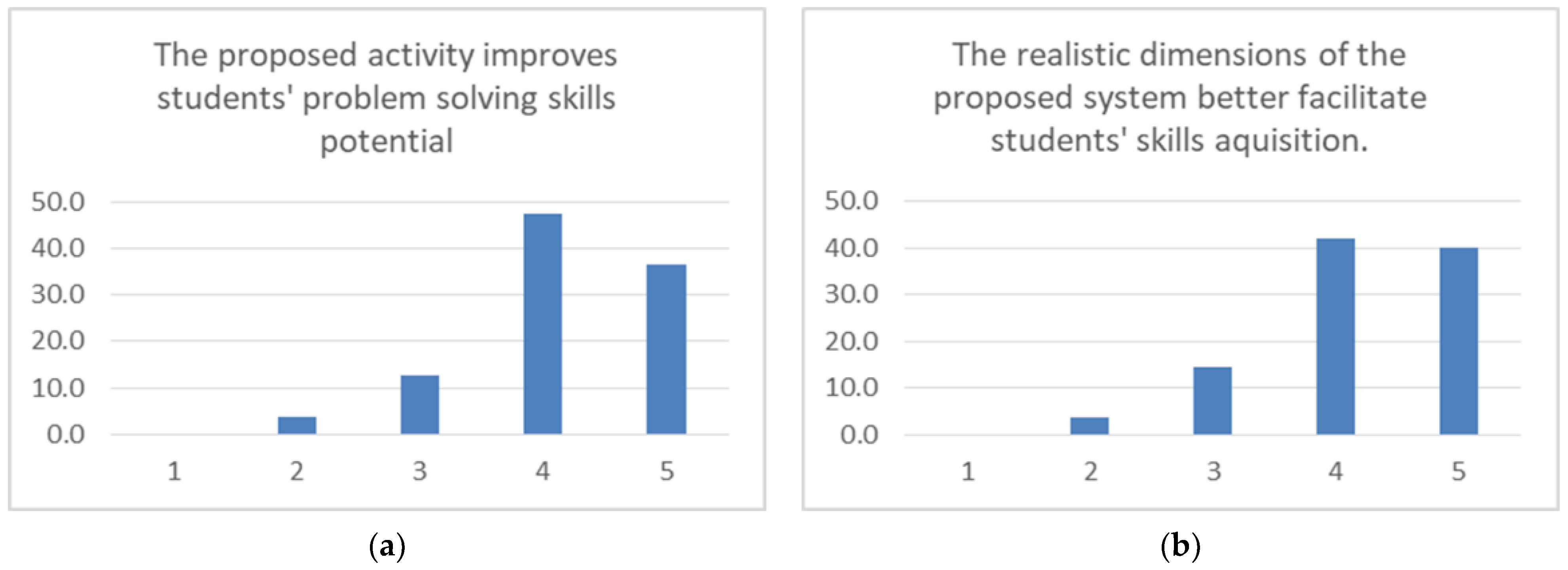 Electronics 11 00855 g019 550