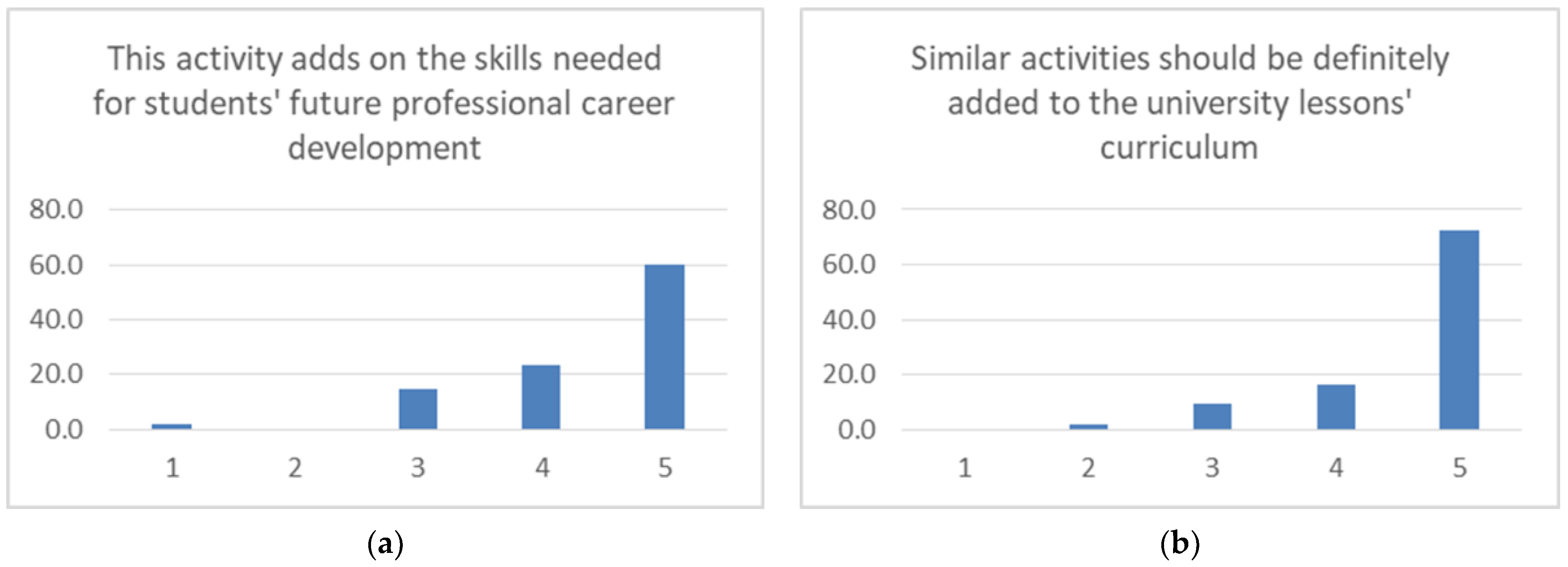 Electronics 11 00855 g020 550