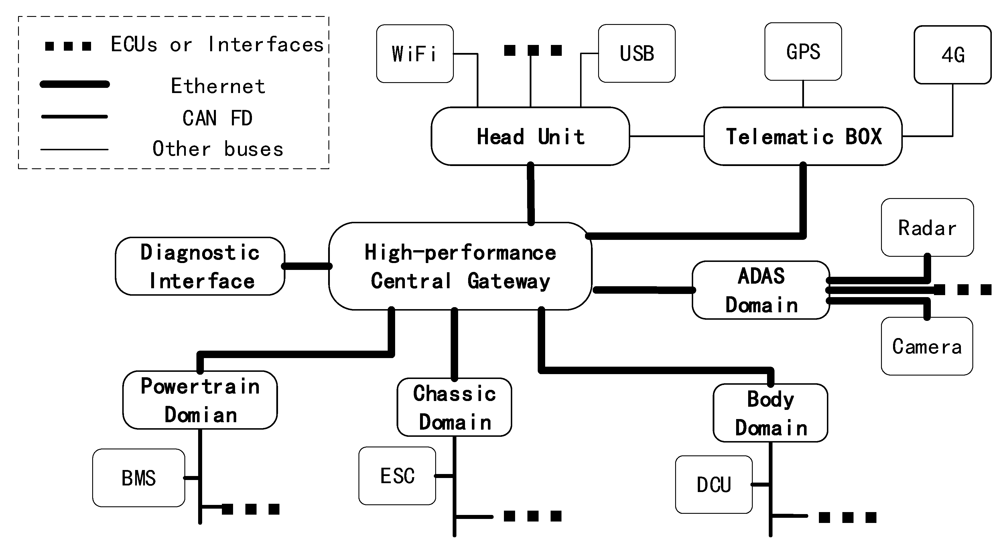 Electronics 11 00856 g001