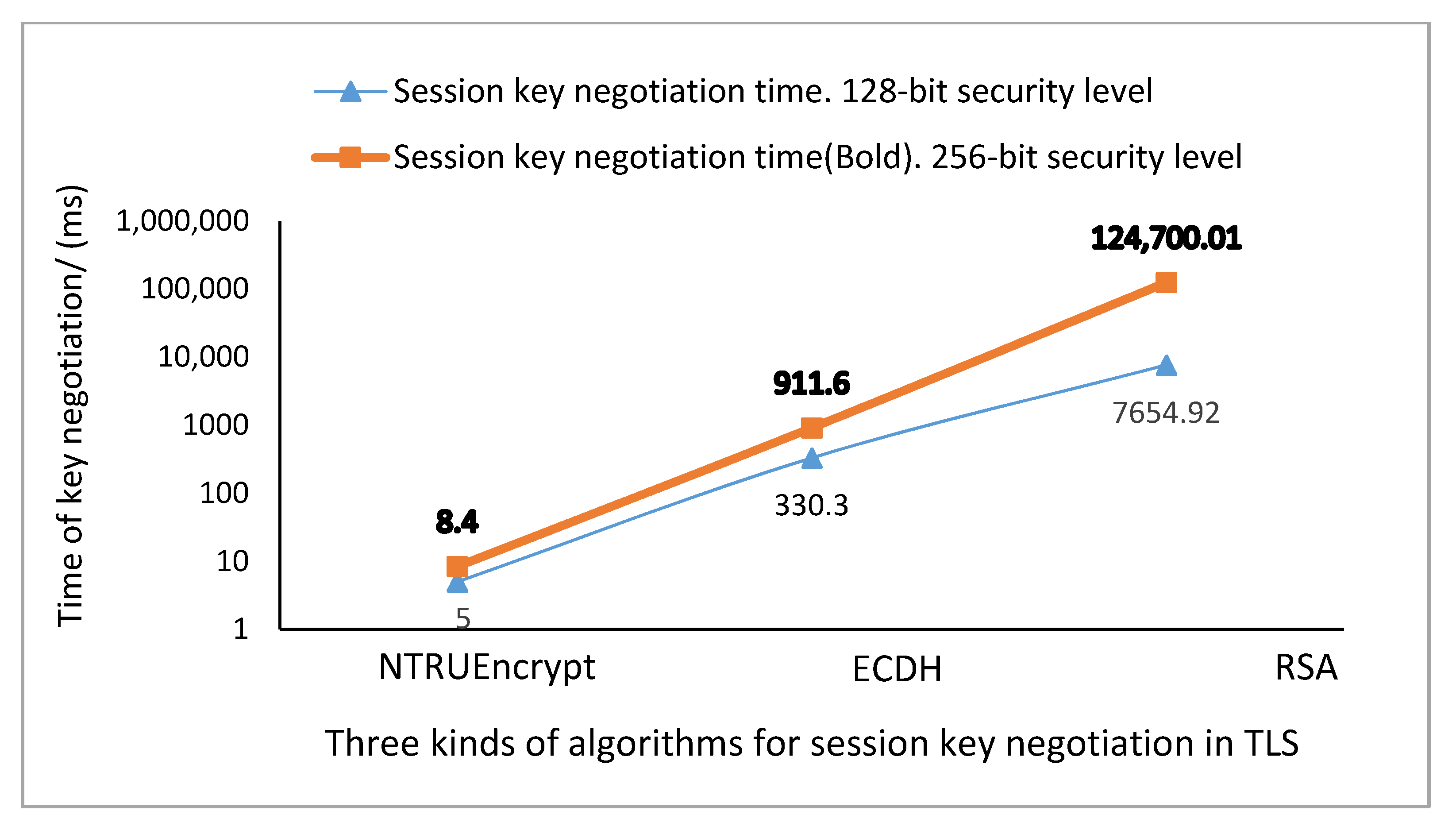 Electronics 11 00856 g006