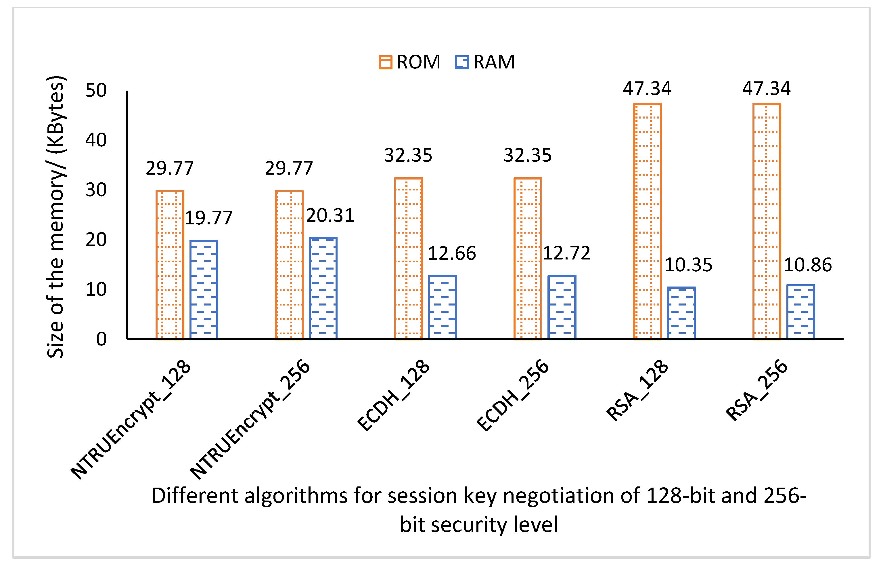 Electronics 11 00856 g007