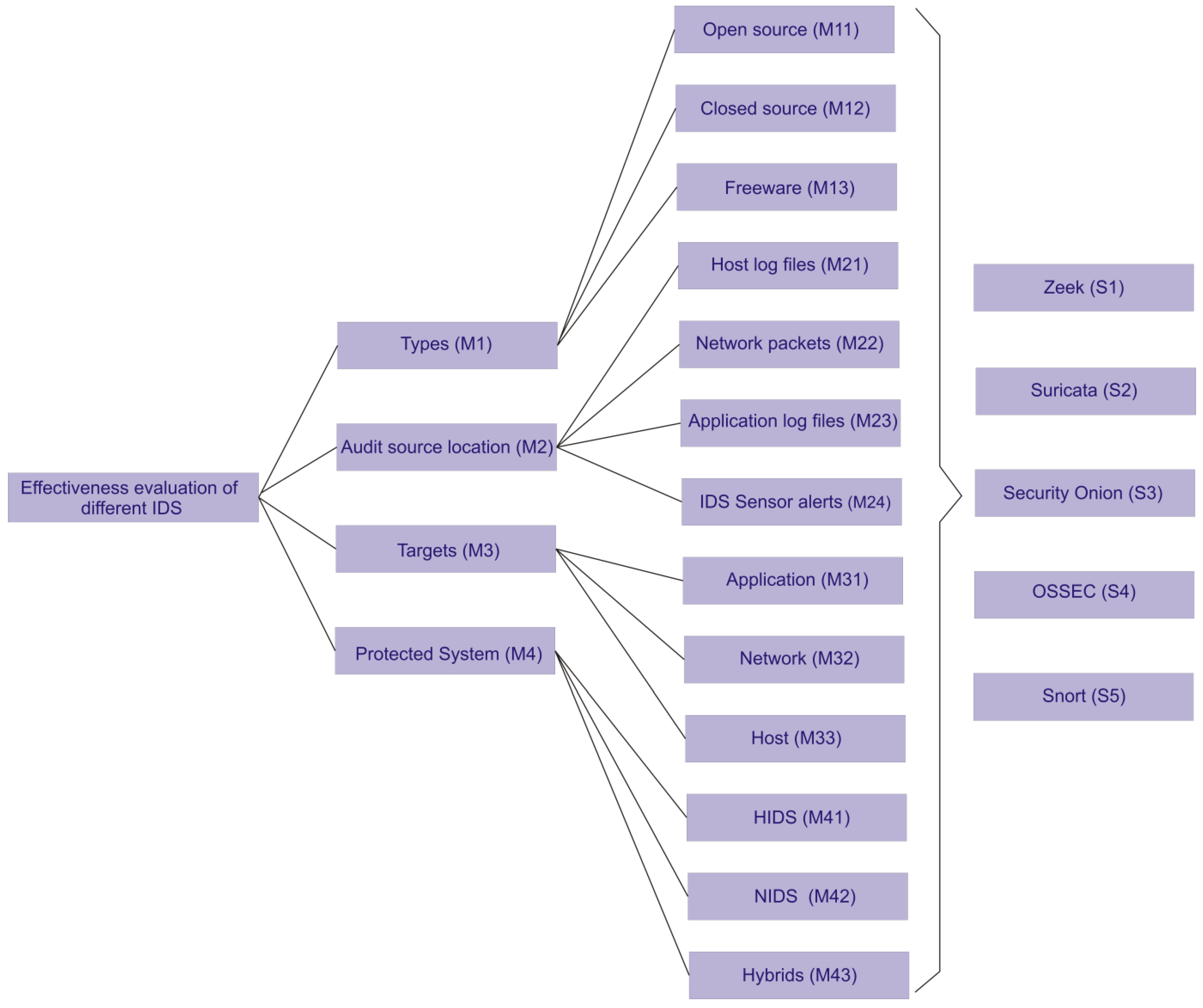 Electronics 11 00859 g002