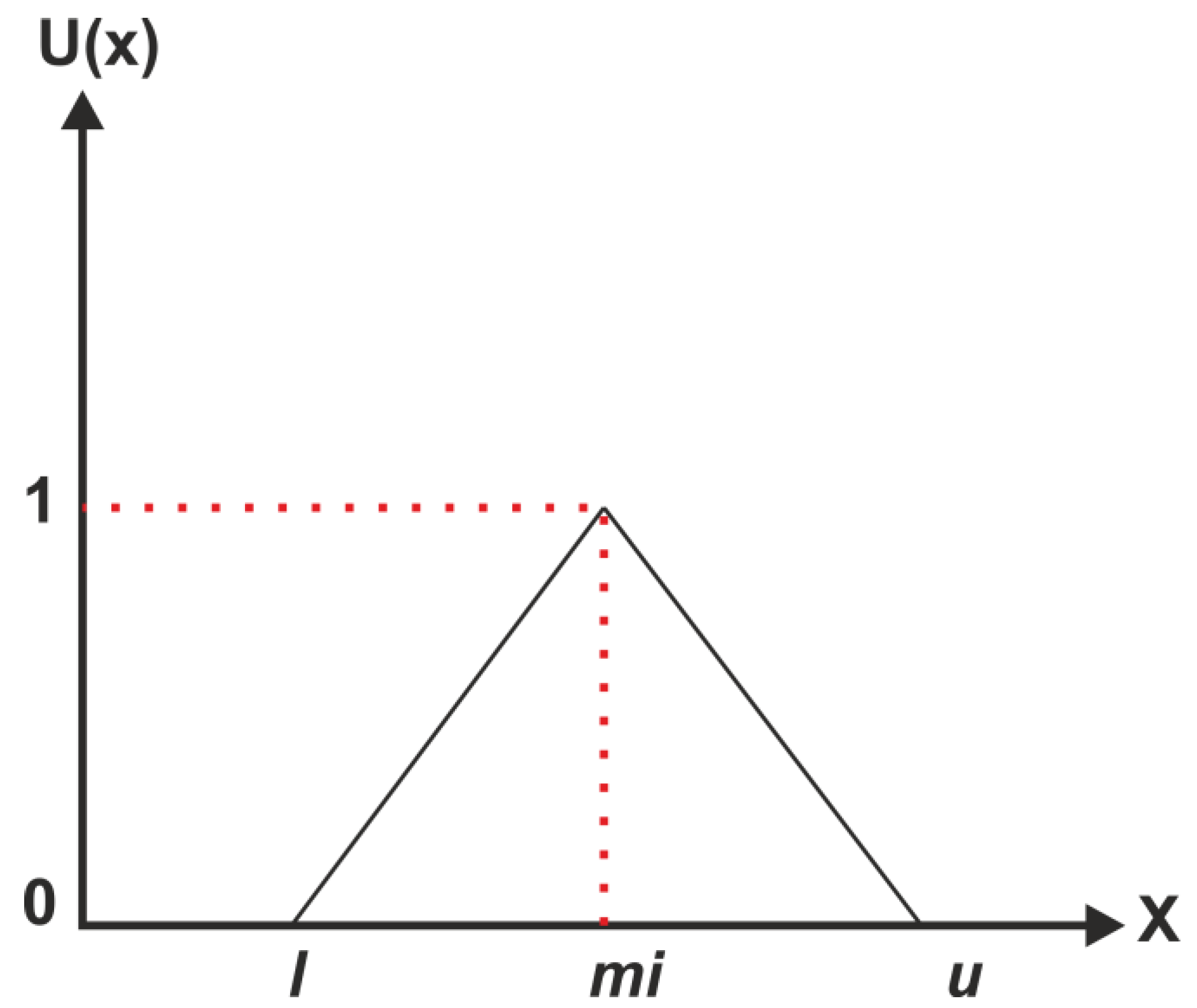 Electronics 11 00859 g003