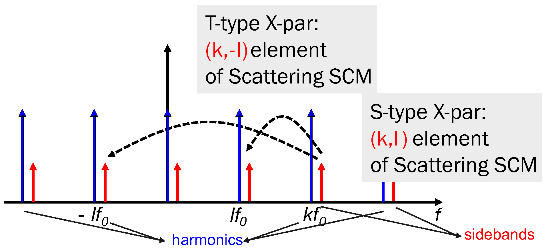Electronics 11 00860 g010