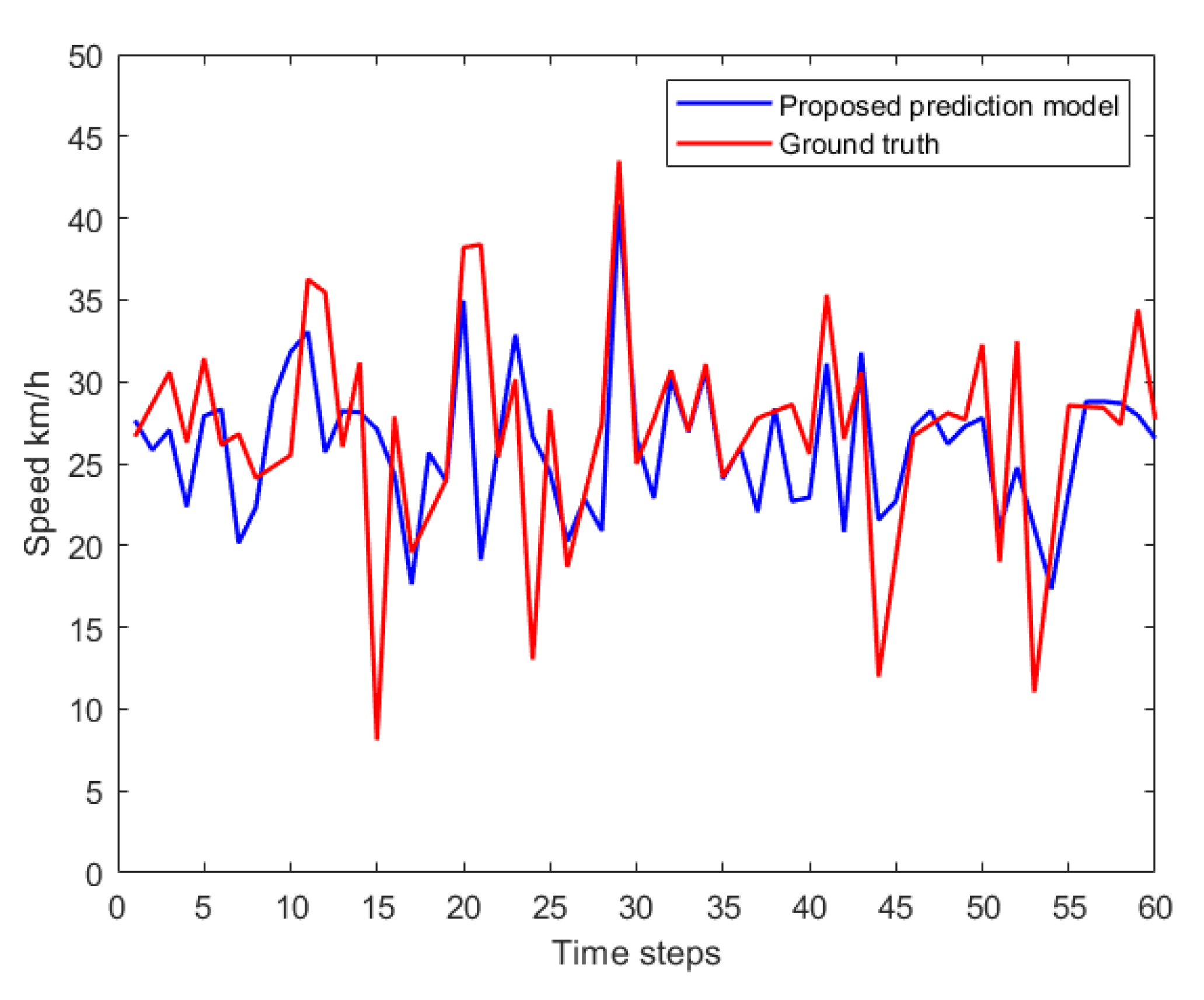 Electronics 11 00861 g007 550