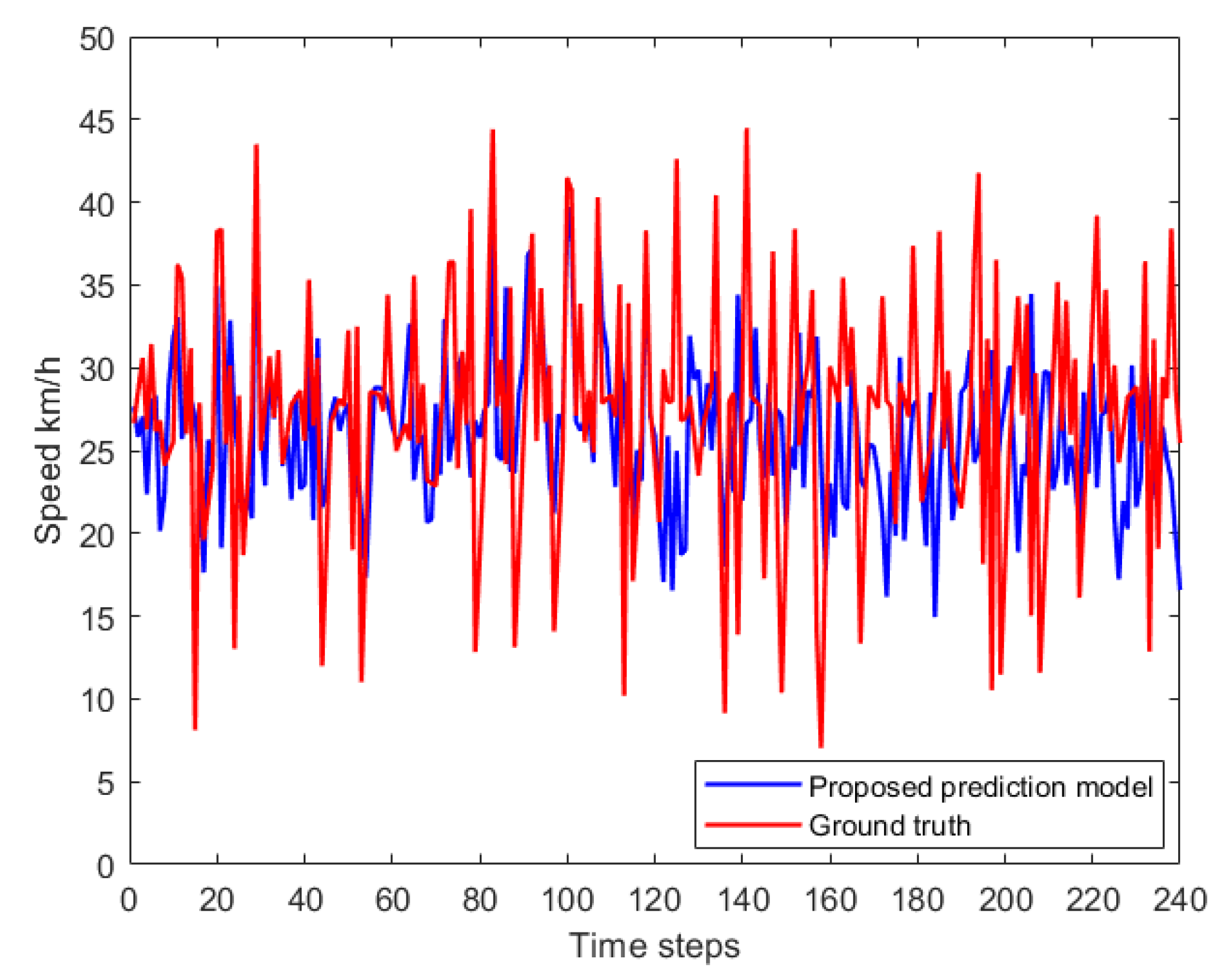 Electronics 11 00861 g009 550