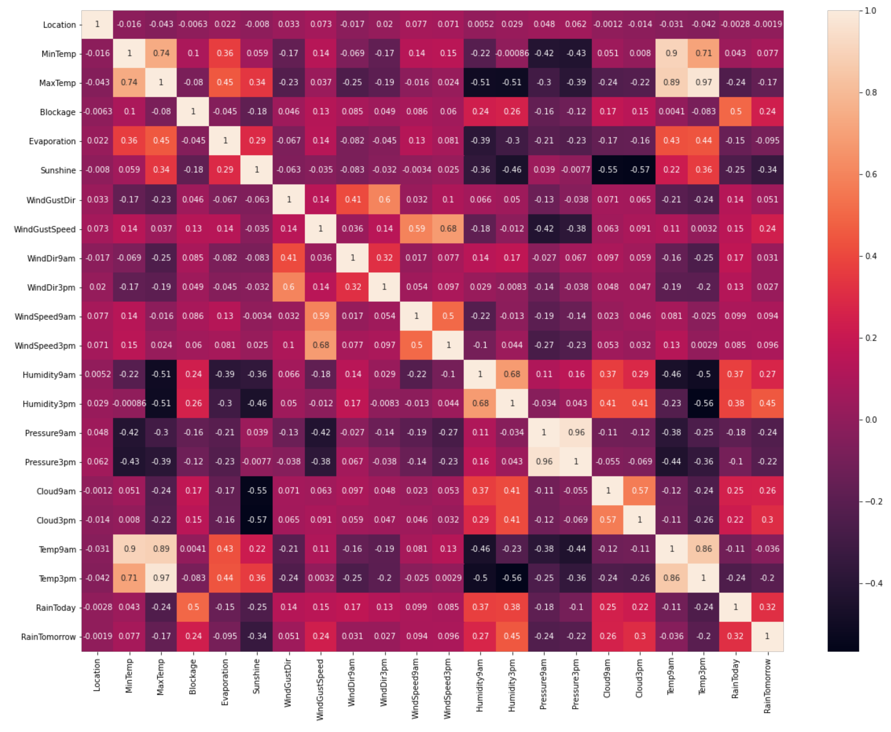 Electronics 11 00862 g009 550