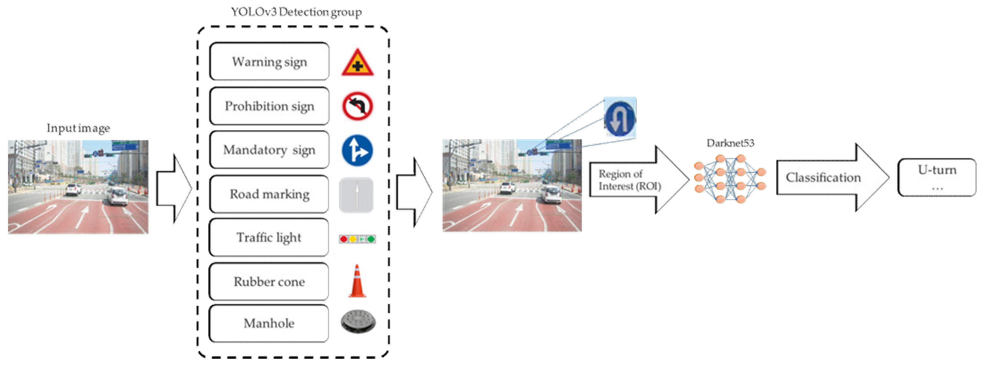 Electronics 11 00863 g008 550