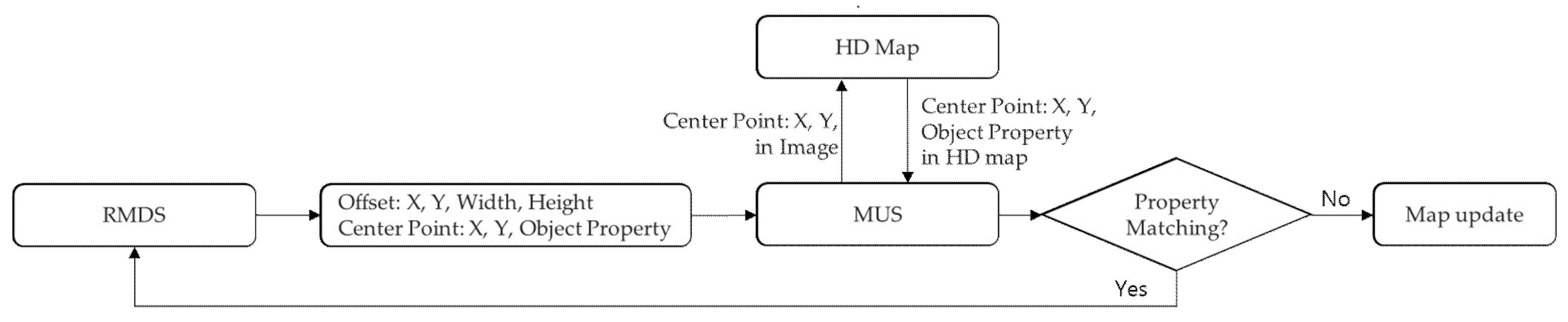 Electronics 11 00863 g016 550