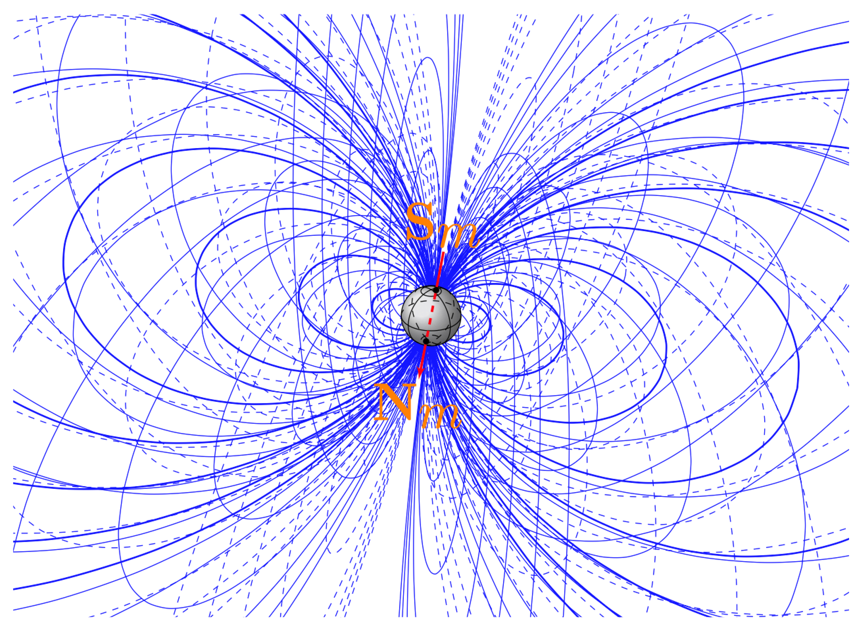 Magnetic Field Demonstrator 3d Physic Lab Instruments Laboratory