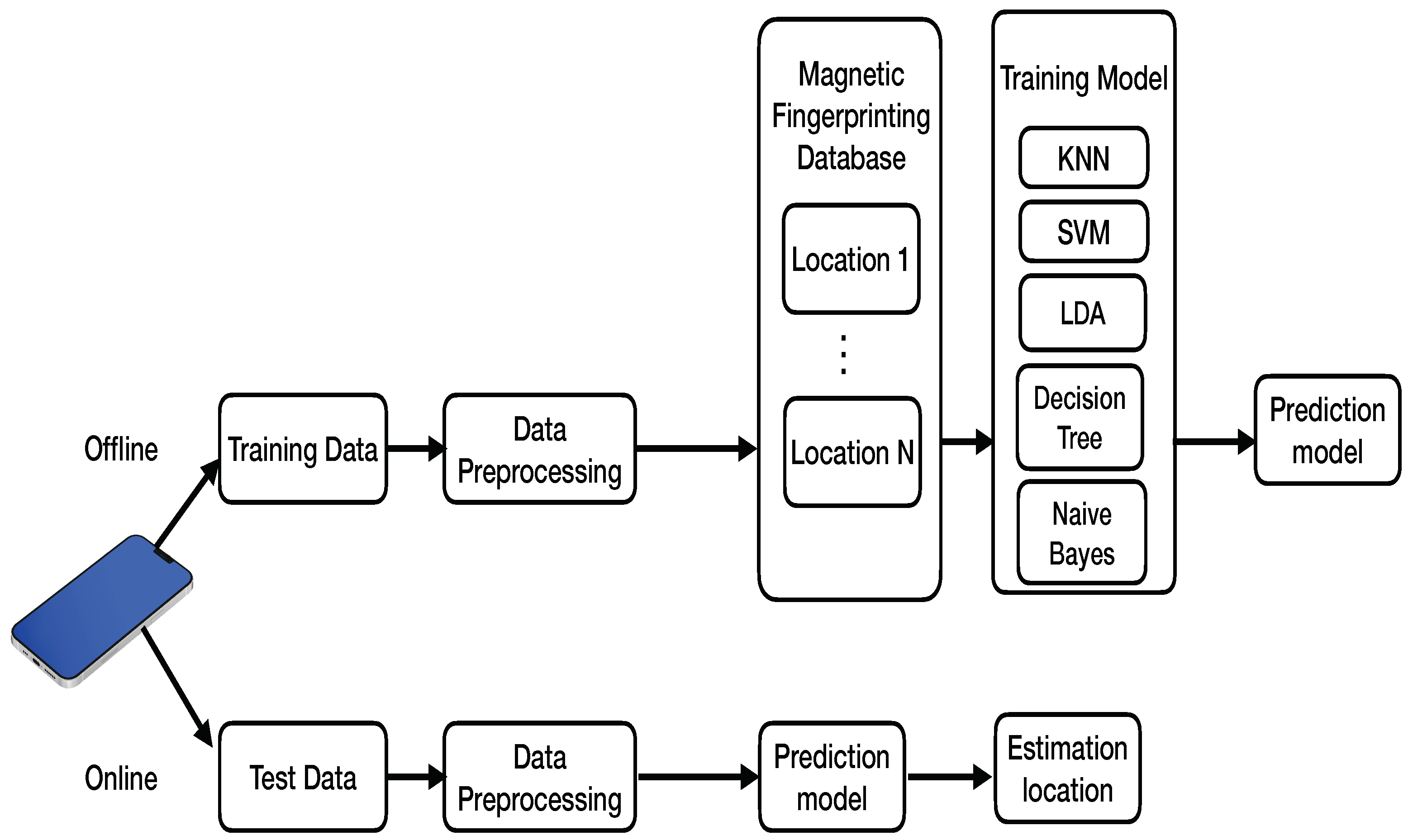 Electronics 11 00864 g009