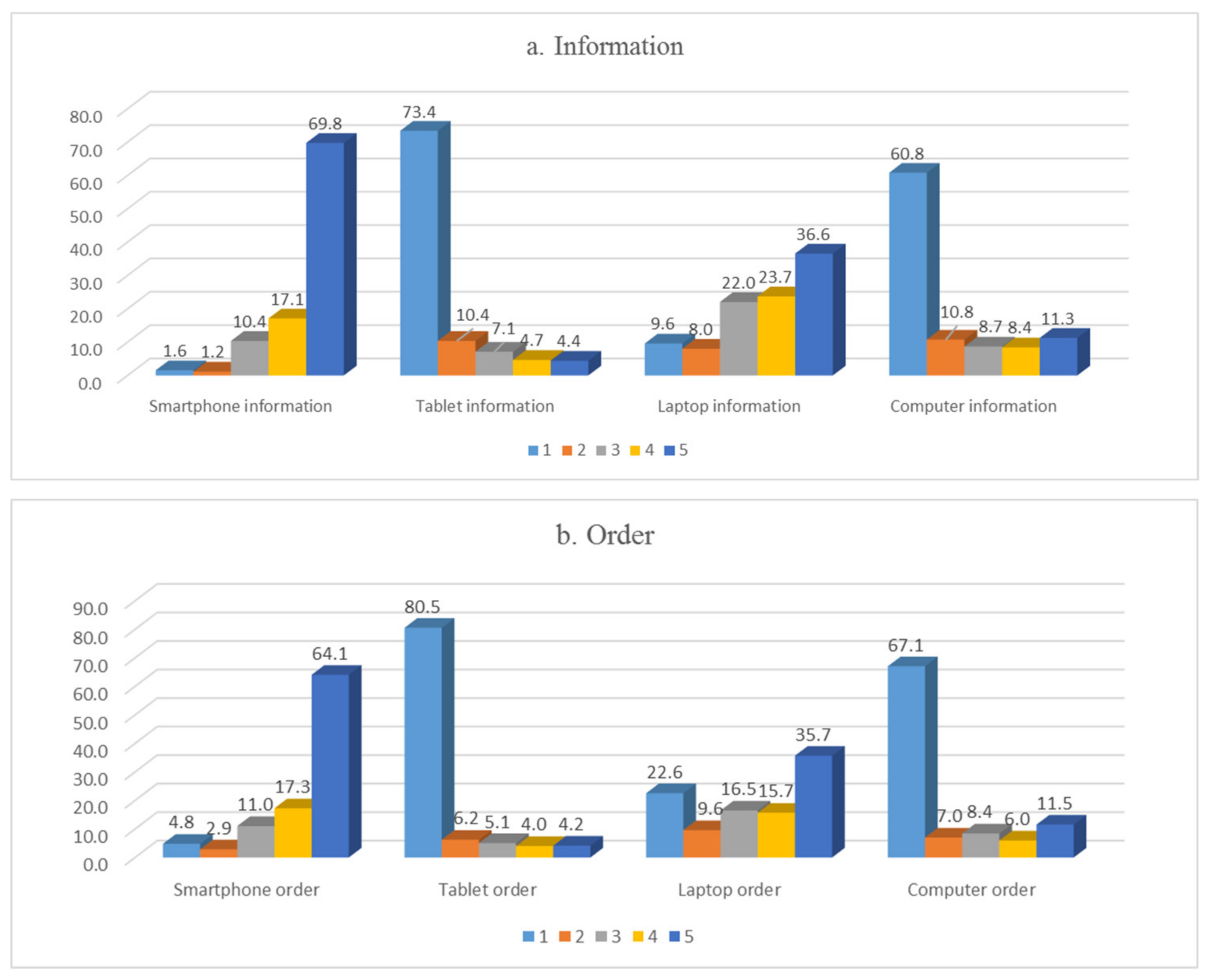 Electronics 11 00866 g002 Electronics 11 00866 g002