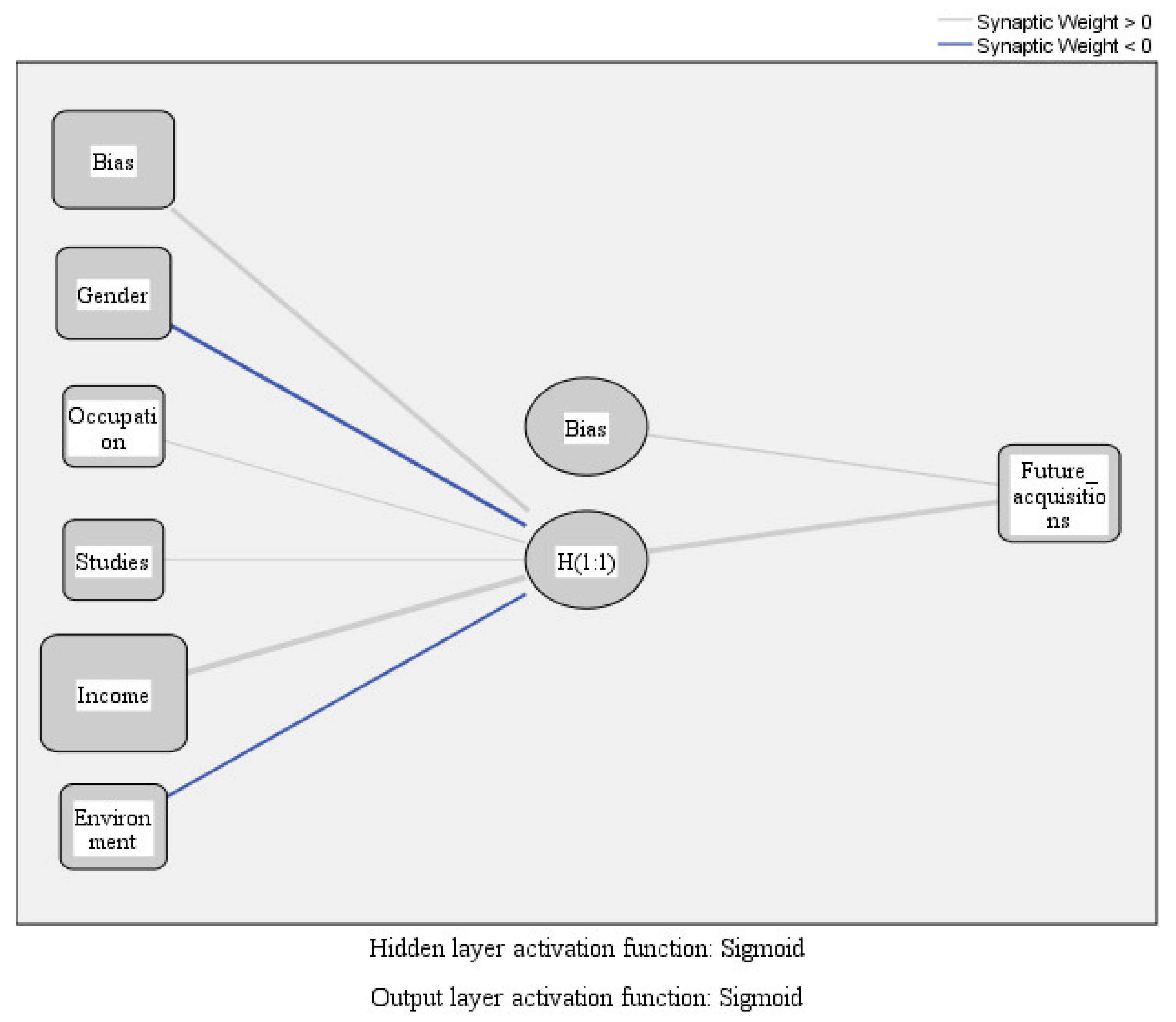 Electronics 11 00866 g004 Electronics 11 00866 g004