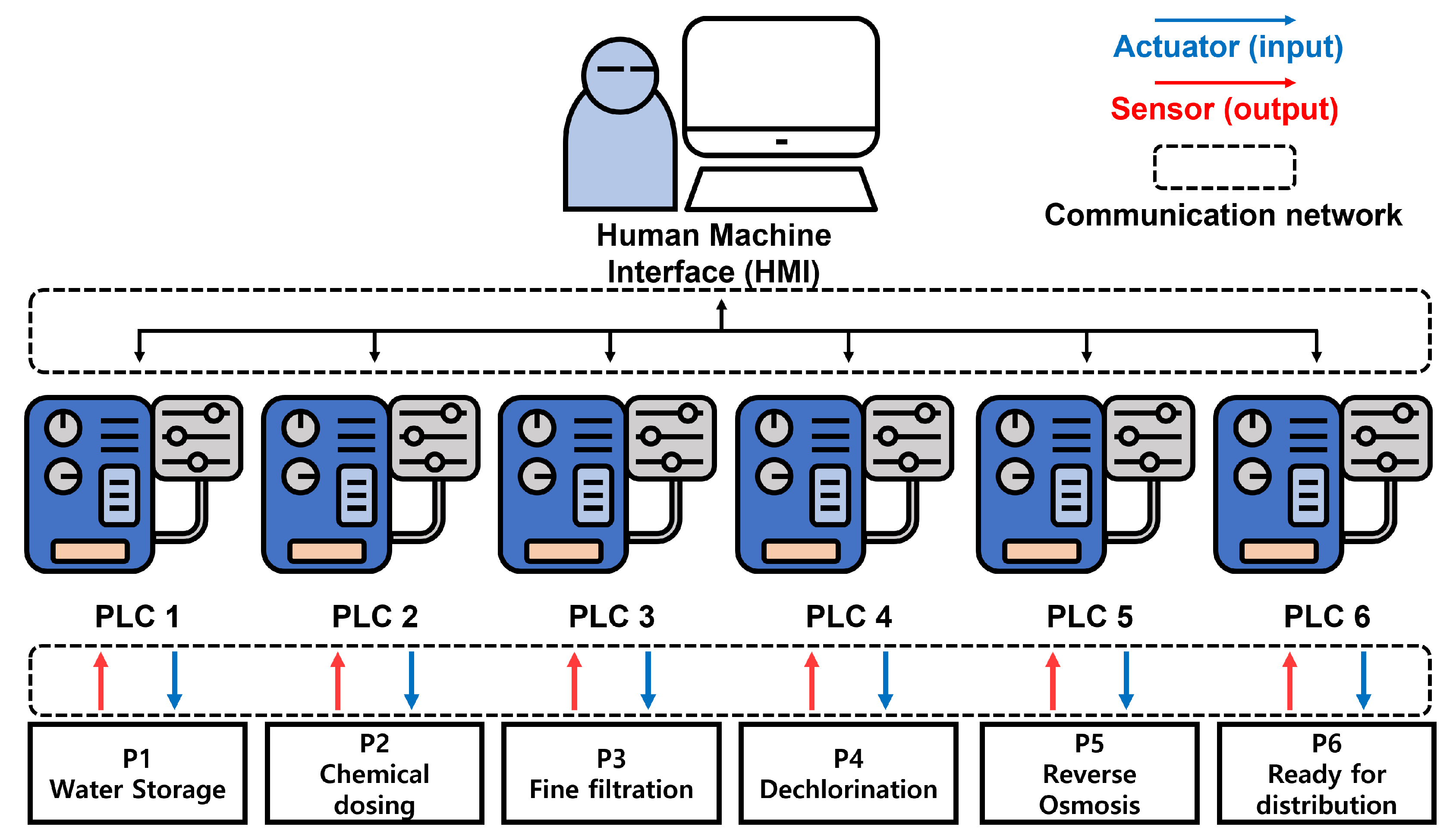 Advanced Intrusion Detection Combining Signature-Based and Behavior ...
