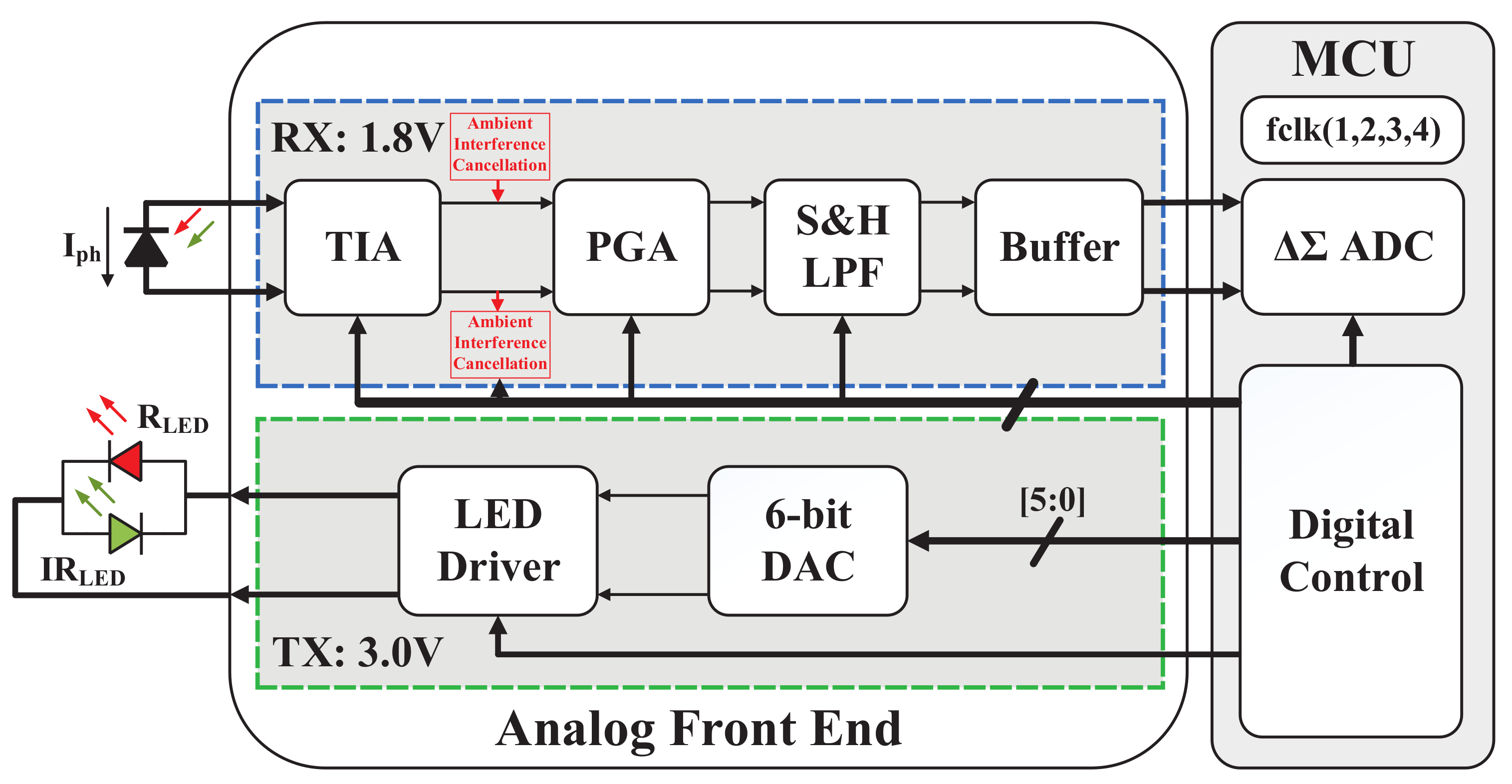 Electronics 11 00868 g002 550