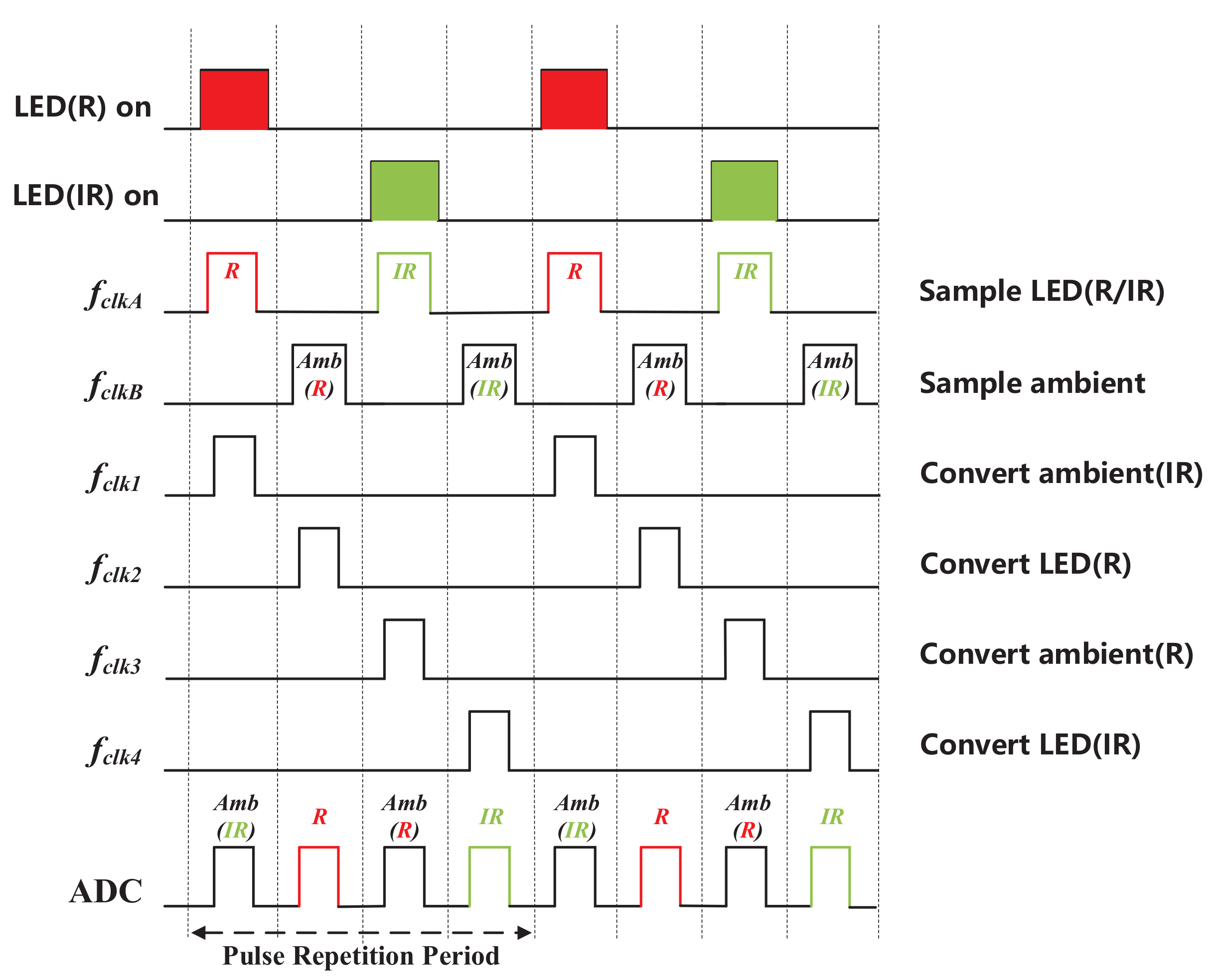 Electronics 11 00868 g004 550