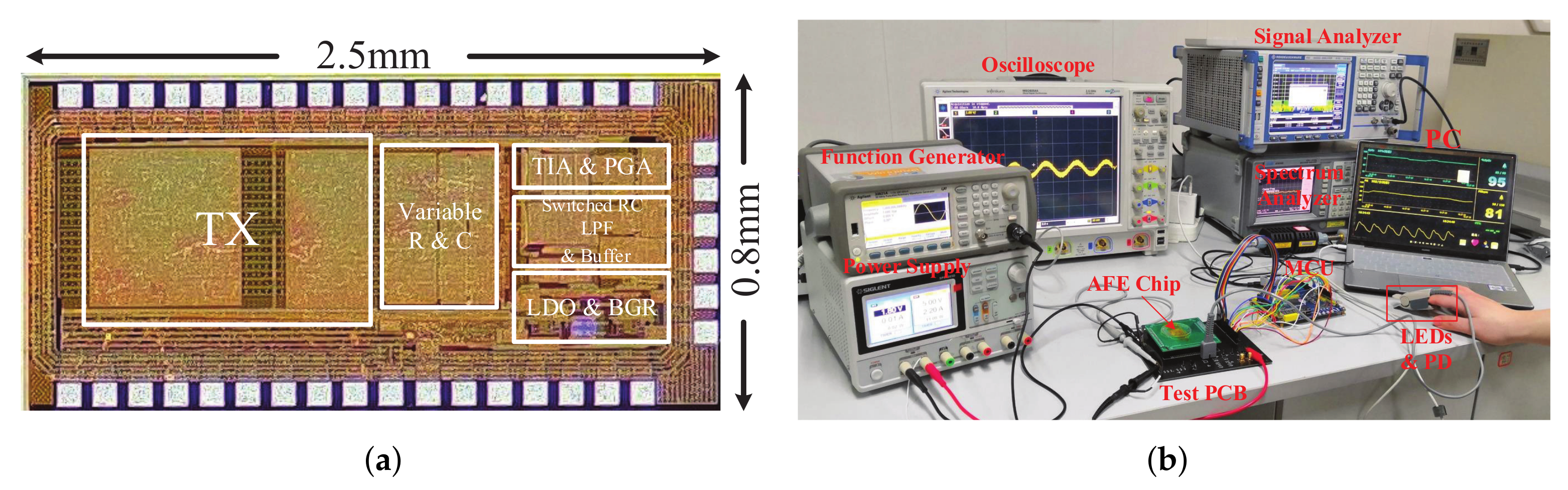 Electronics 11 00868 g010 550