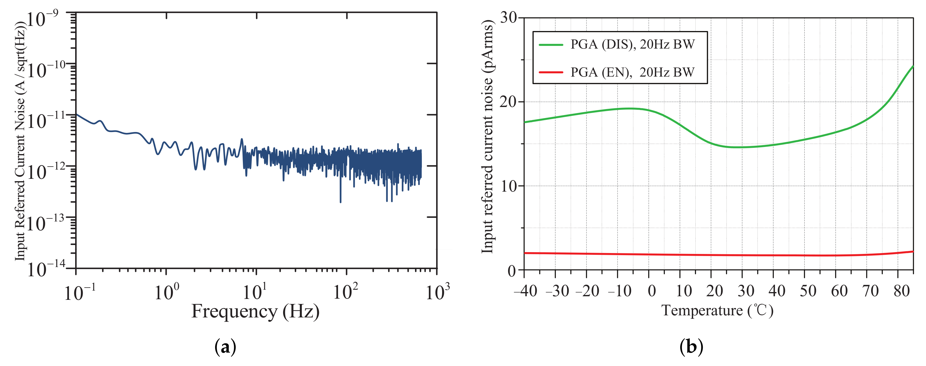 Electronics 11 00868 g012 550