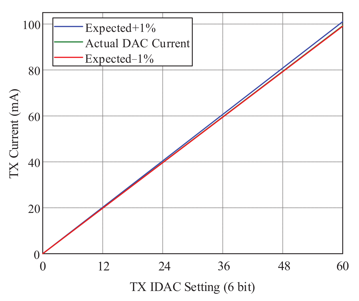Electronics 11 00868 g013 550