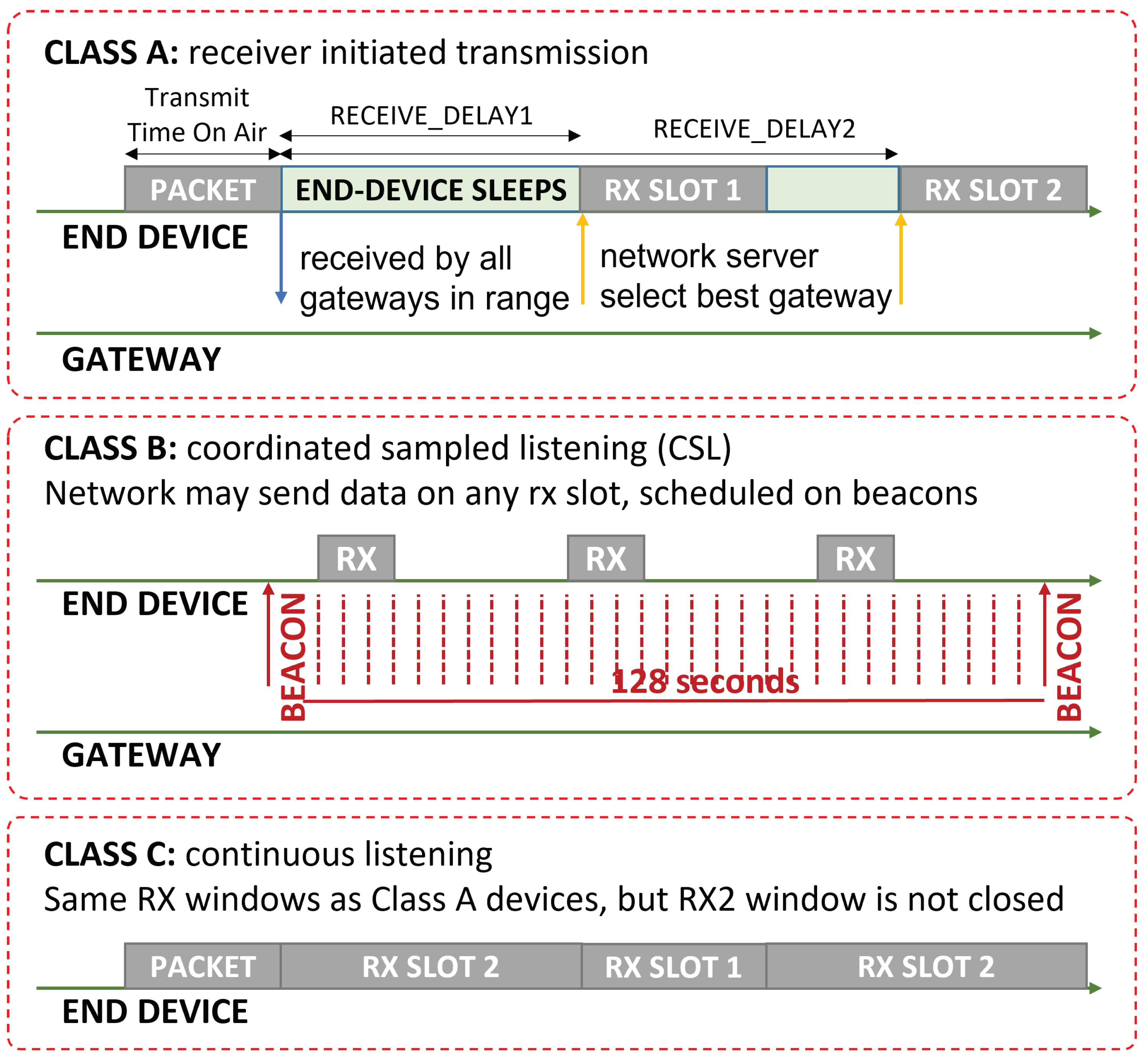 Electronics 11 00872 g002 550