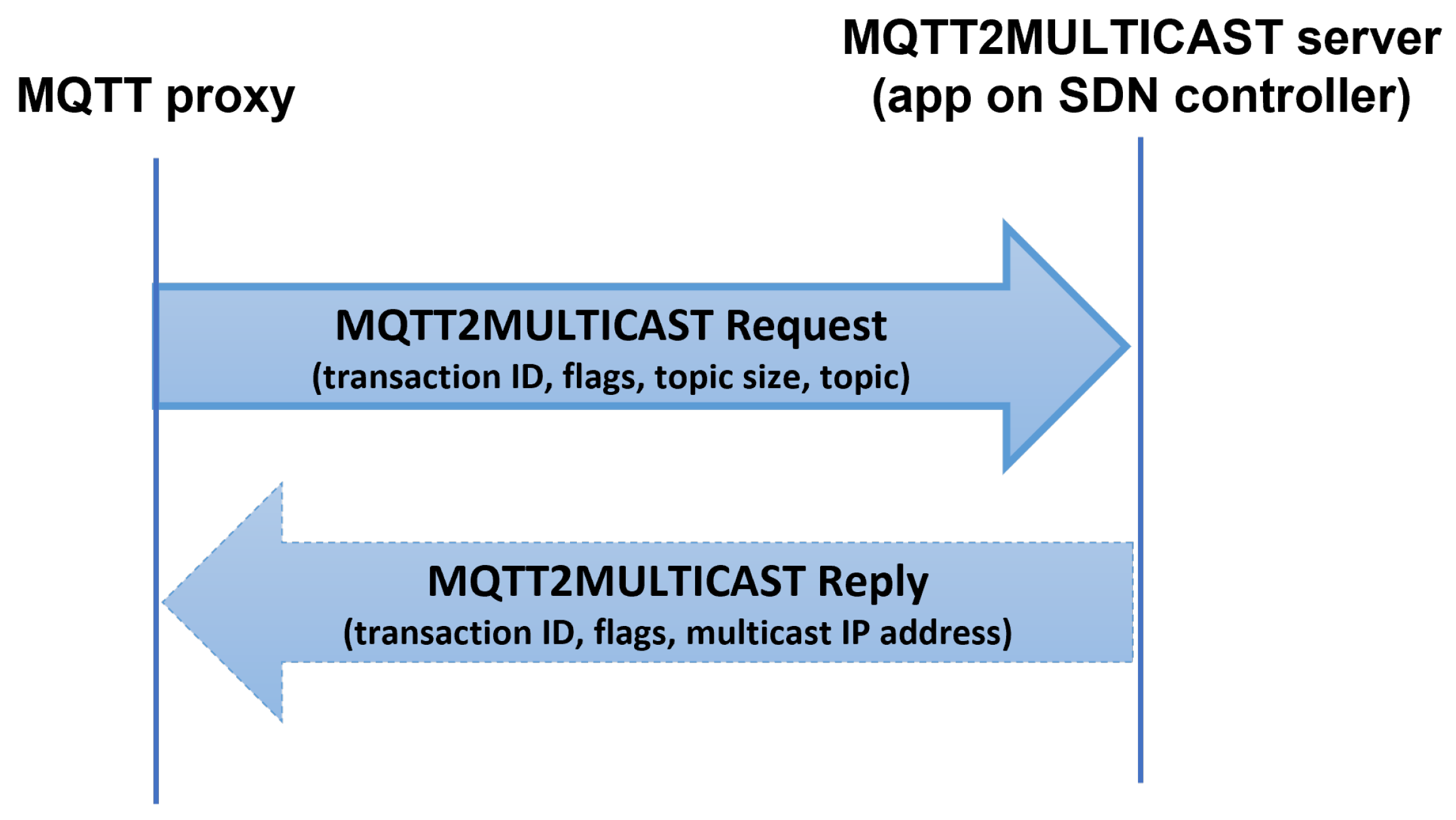 Electronics 11 00872 g005 550