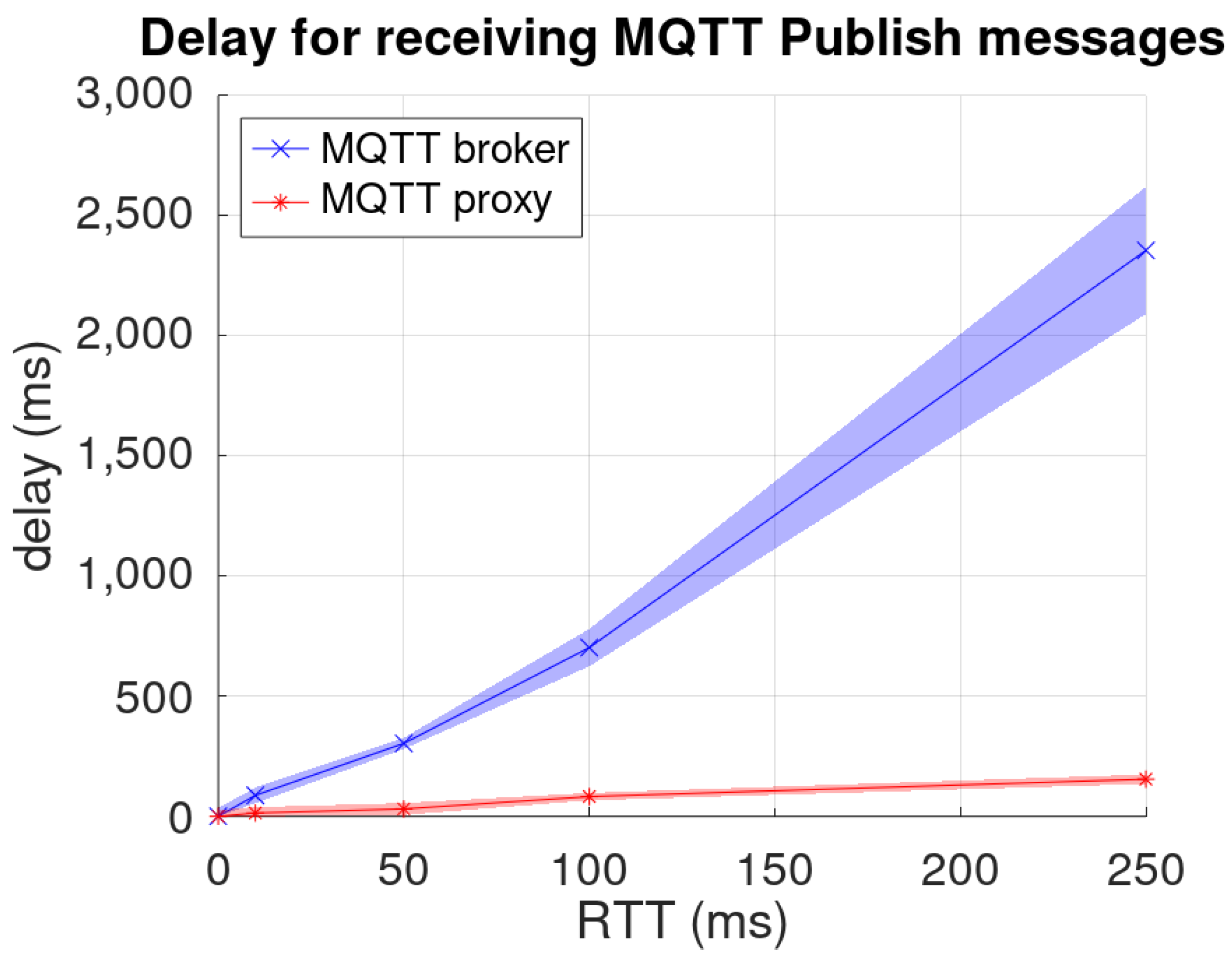 Electronics 11 00872 g012 550